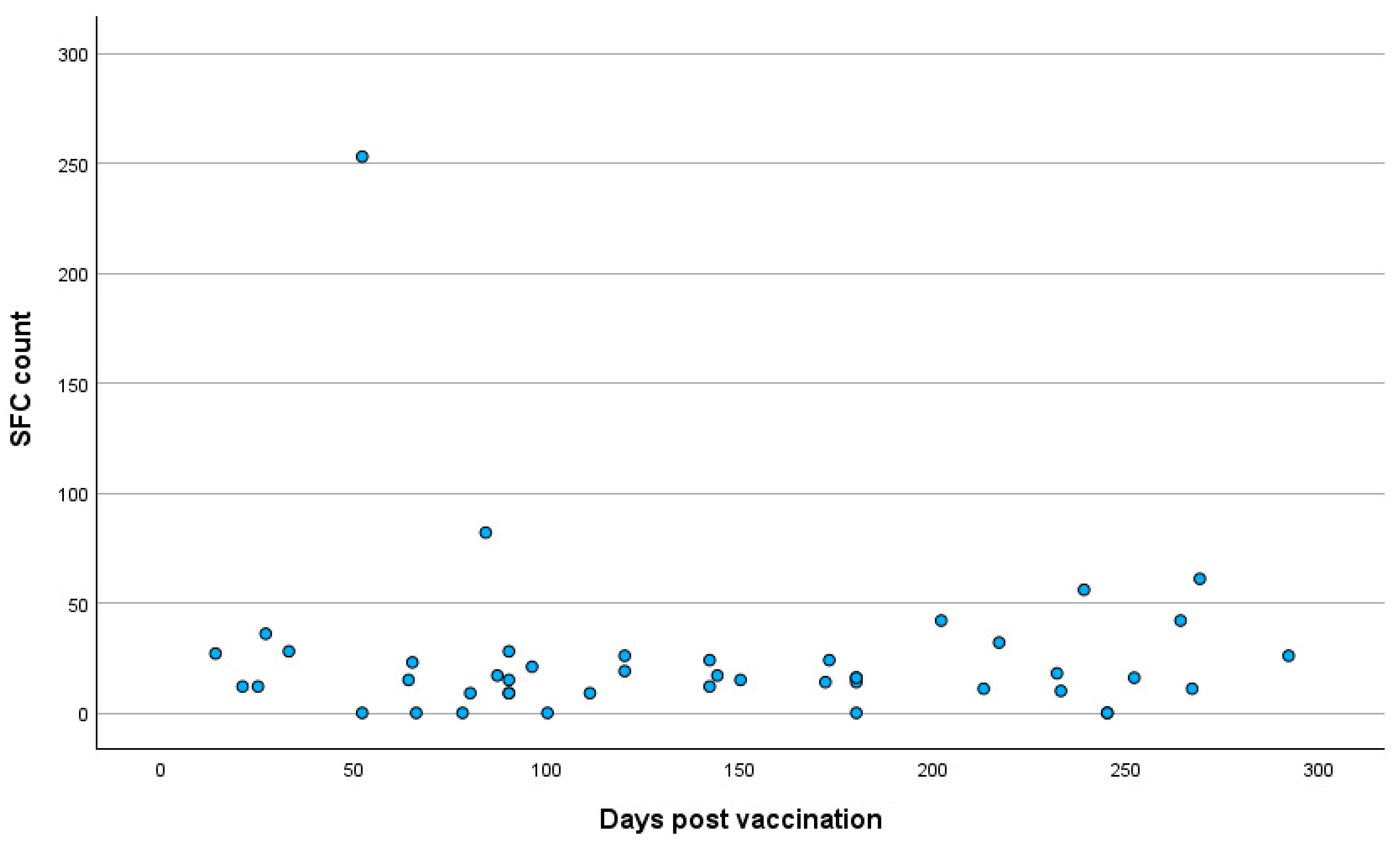 Pathogens 14 00415 g003