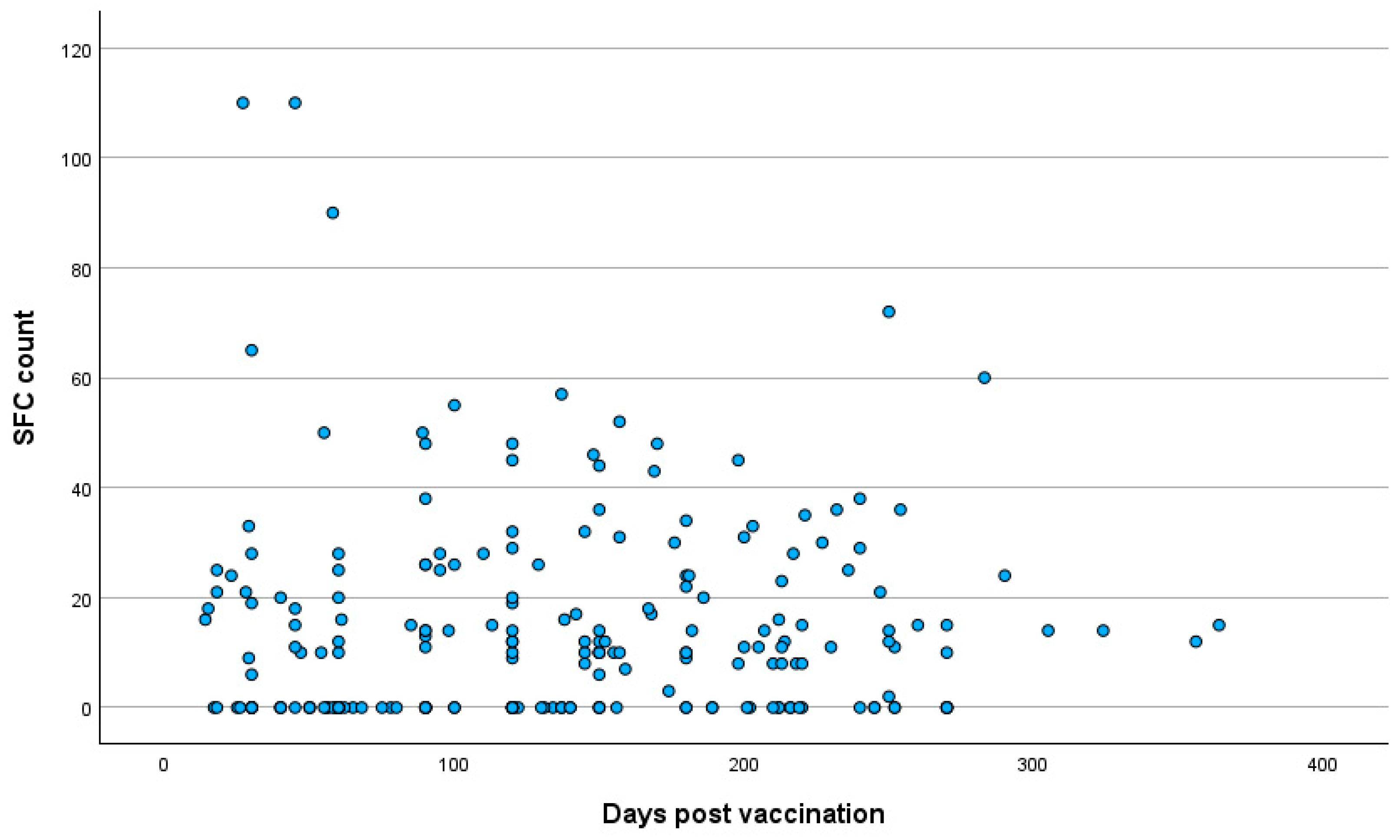 Pathogens 14 00415 g004