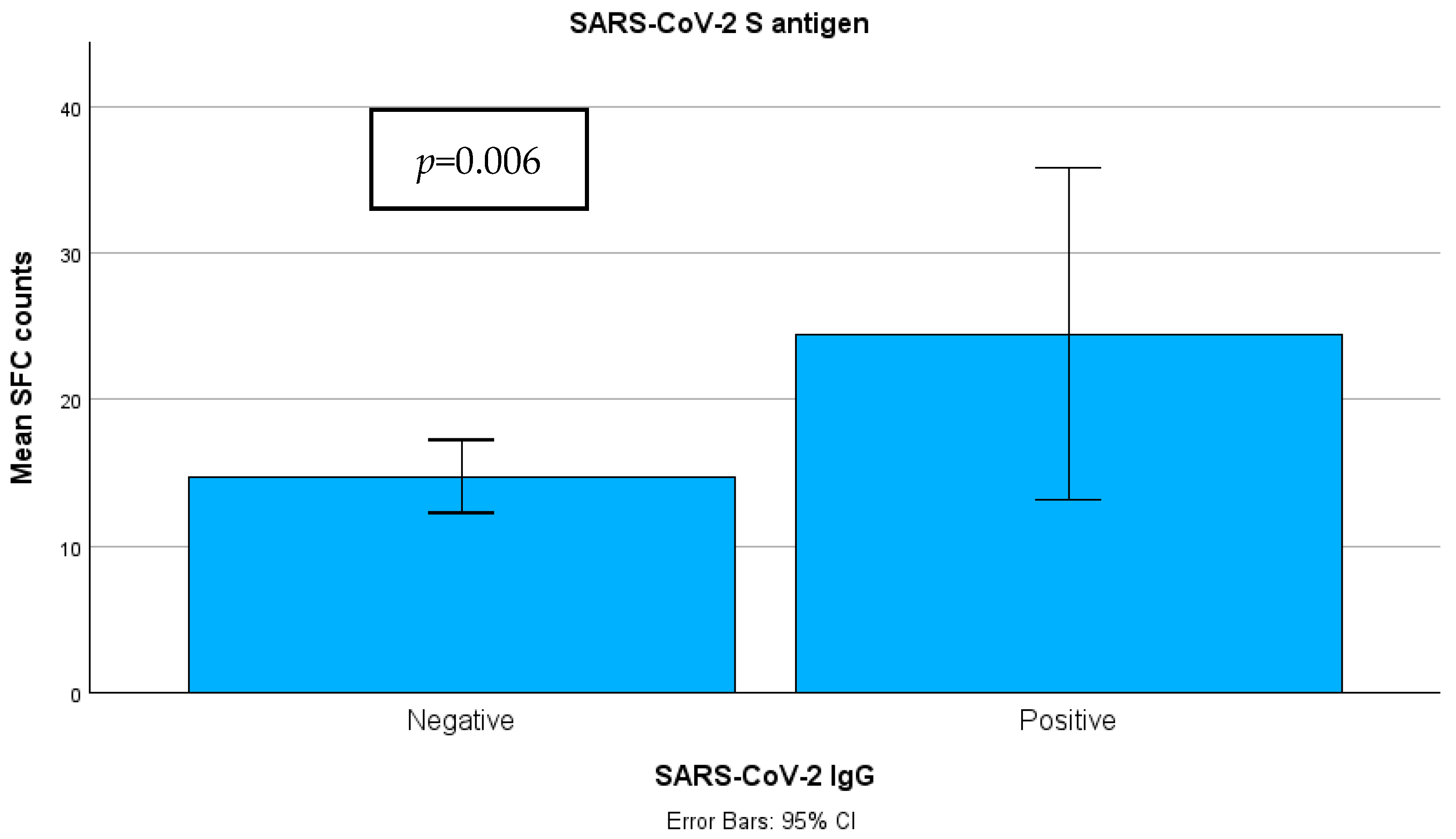 Pathogens 14 00415 g006