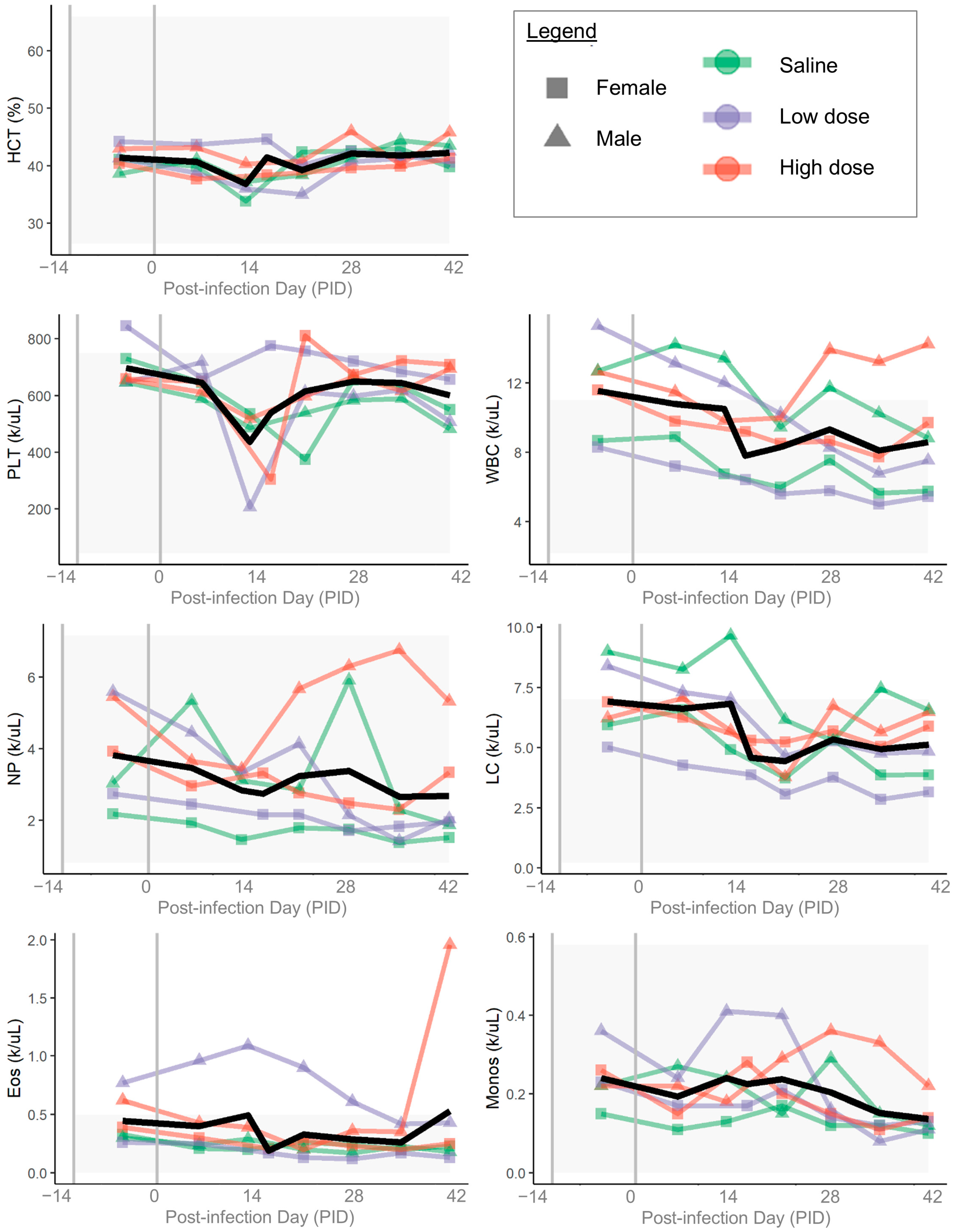 Pathogens 14 00421 g007 Pathogens 14 00421 g007