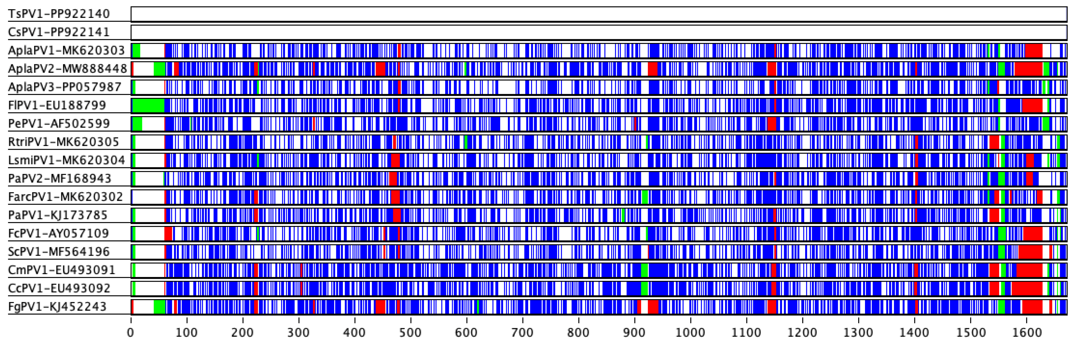 Pathogens 14 00514 g003