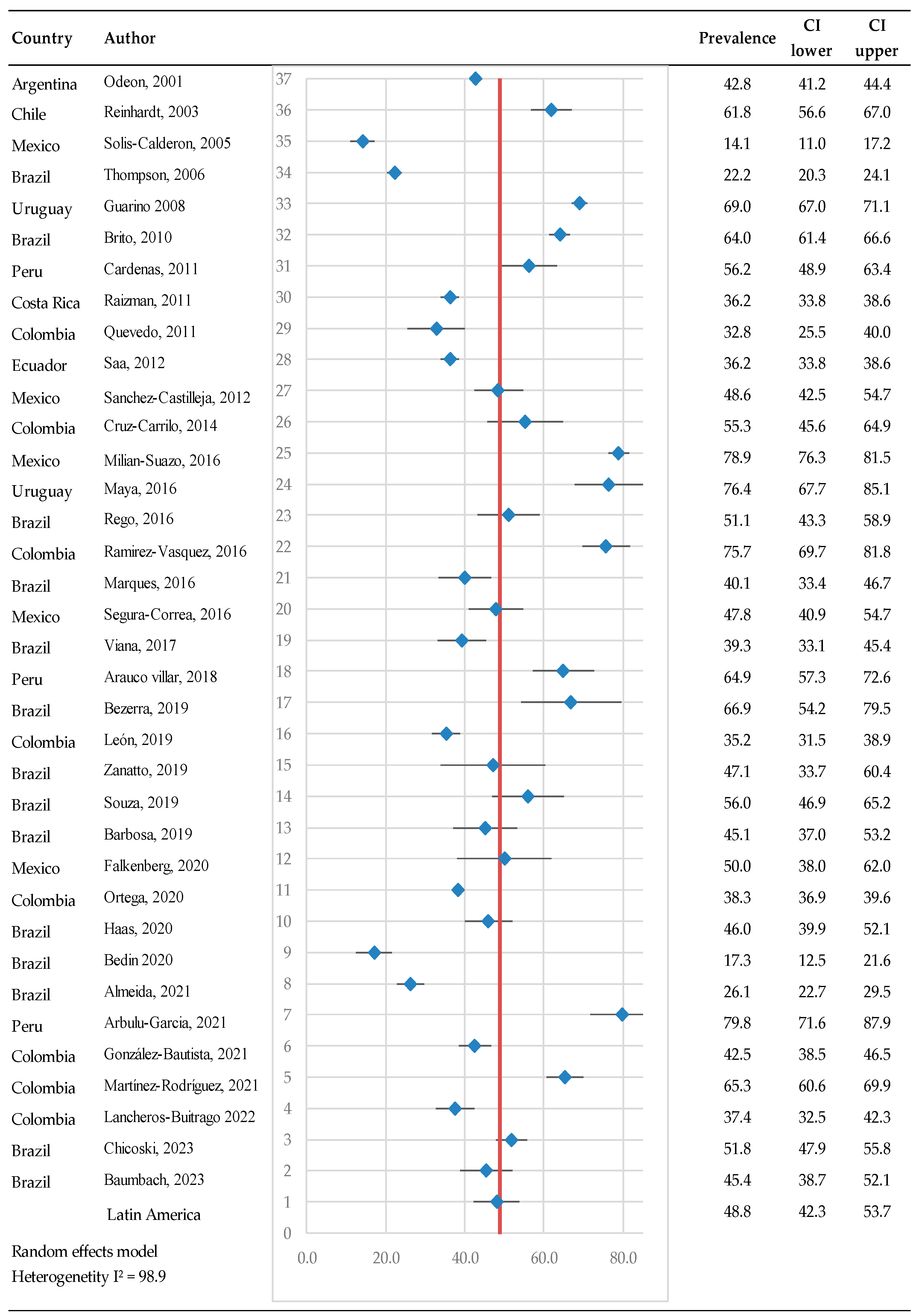 Pathogens 14 00530 g002 Pathogens 14 00530 g002