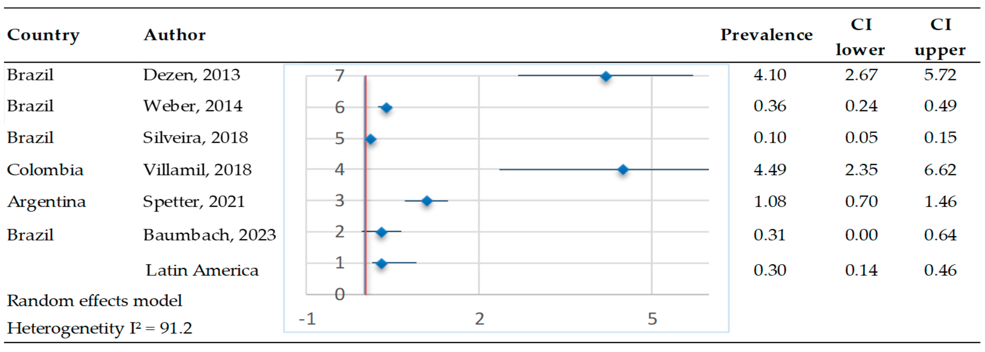 Pathogens 14 00530 g003 Pathogens 14 00530 g003