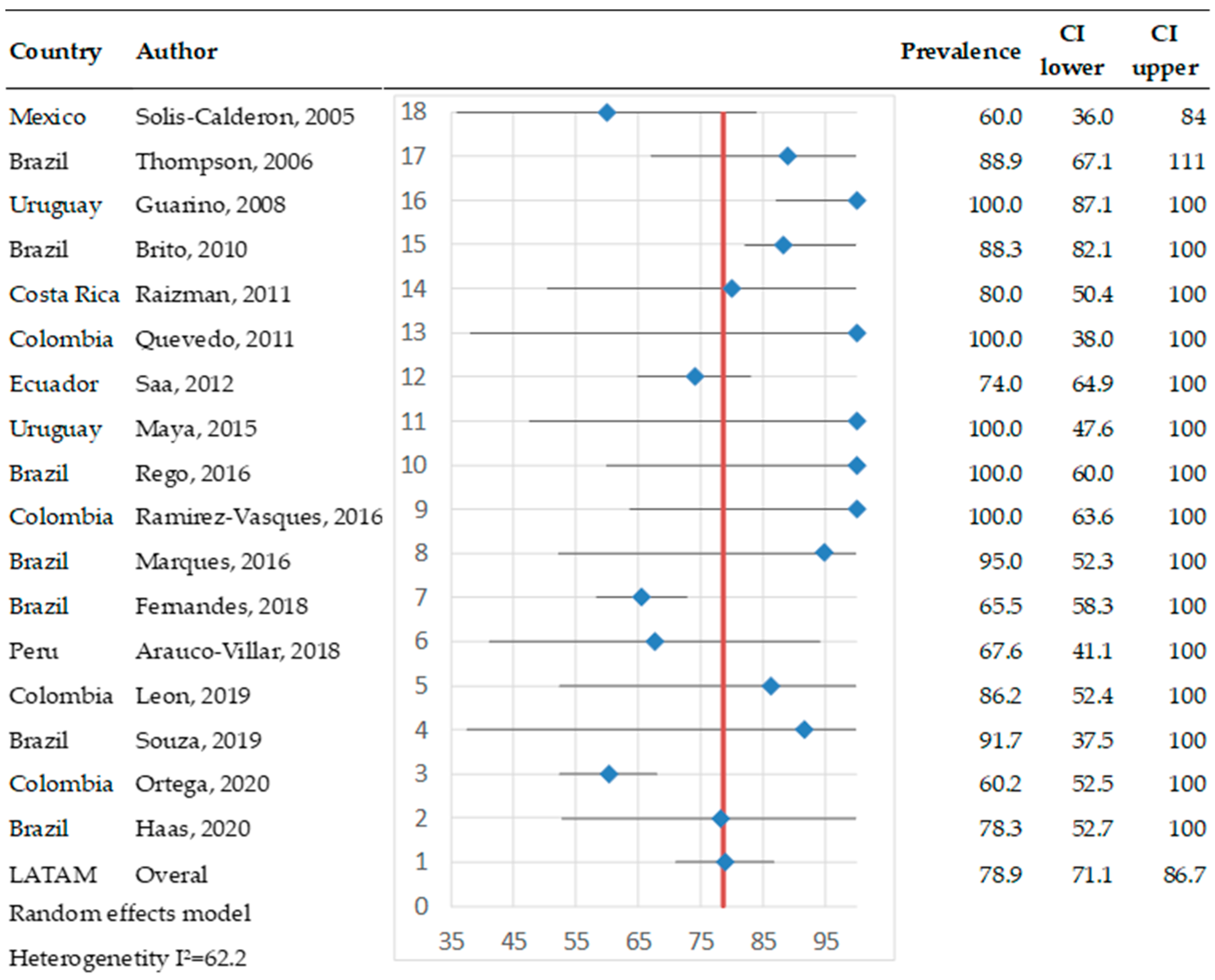 Pathogens 14 00530 g004 Pathogens 14 00530 g004