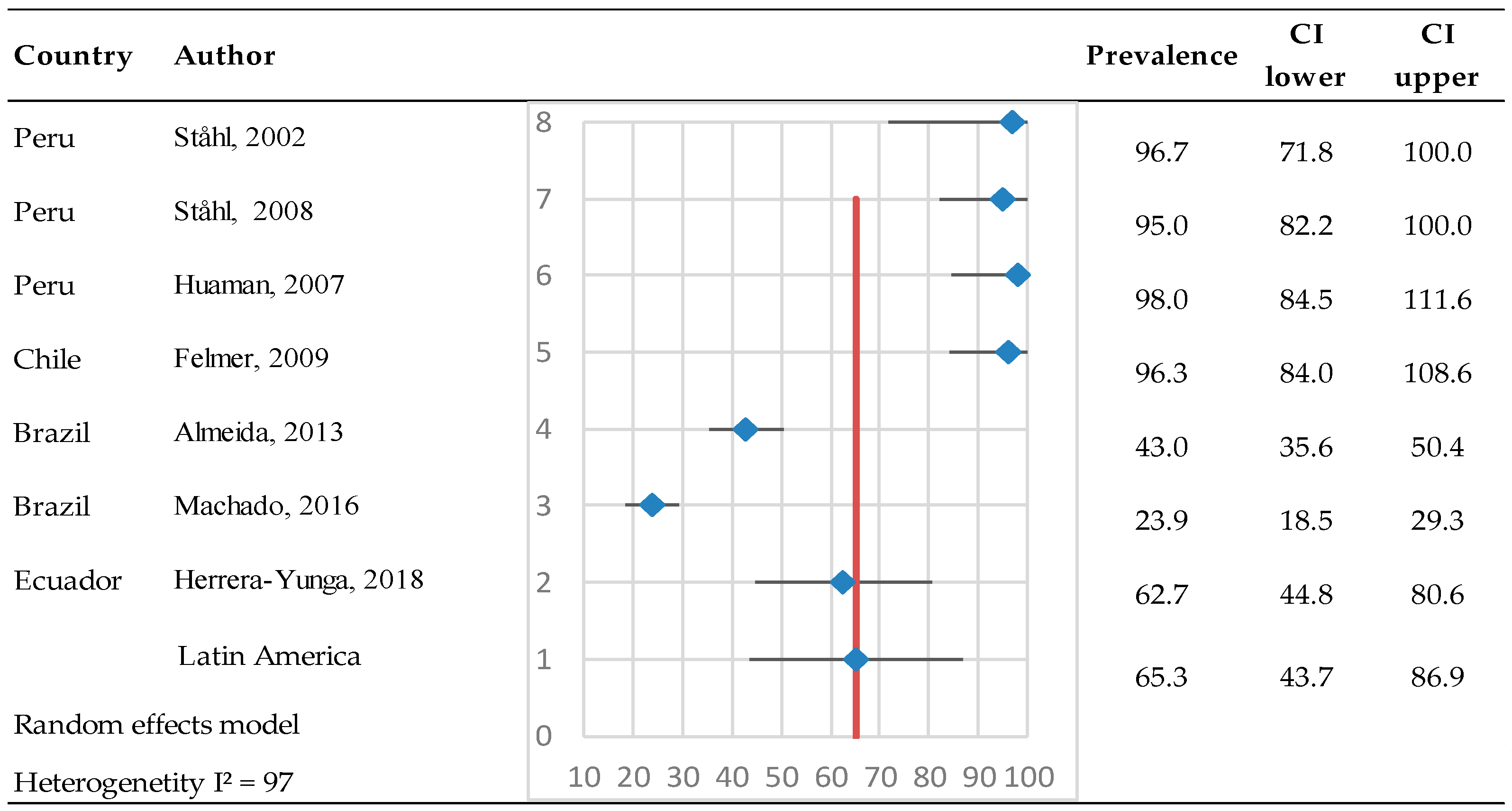 Pathogens 14 00530 g005 Pathogens 14 00530 g005