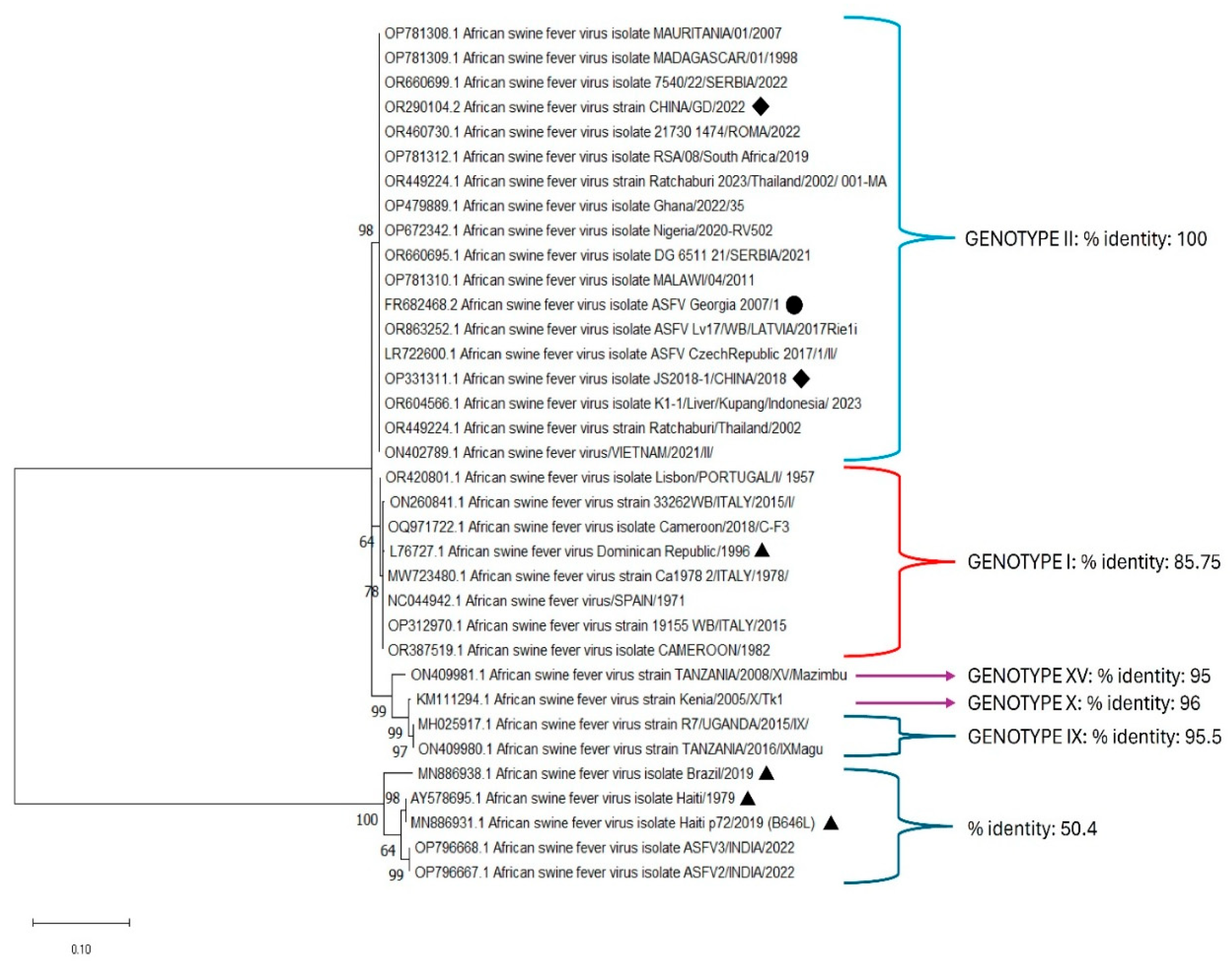 Pathogens 14 00542 g003