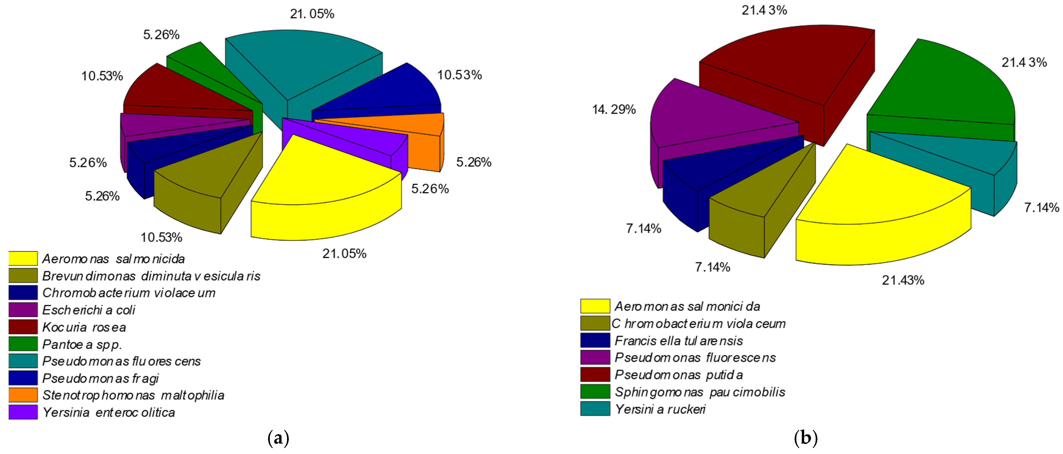 Pathogens 14 00580 g004
