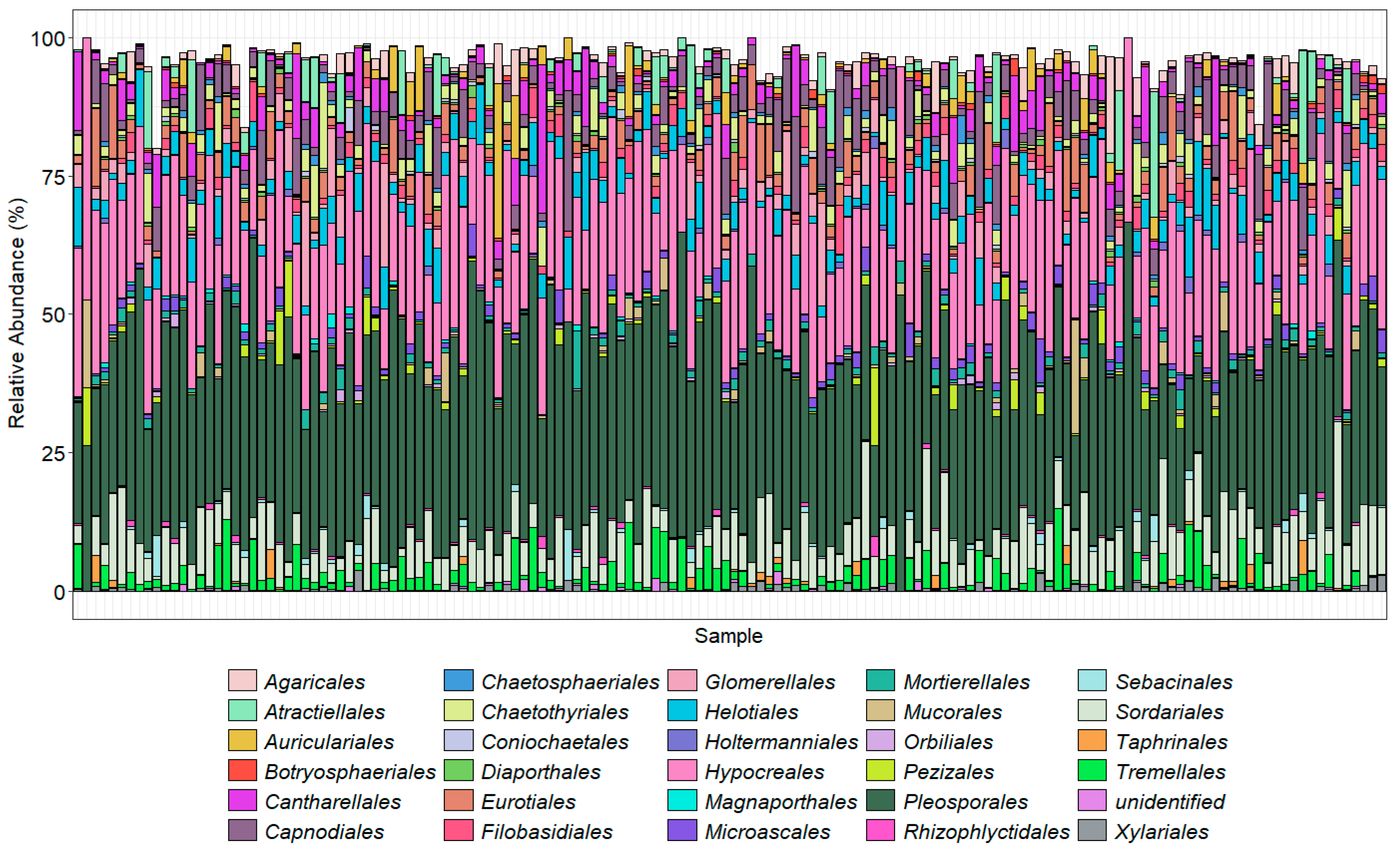 Pathogens 14 00695 g004