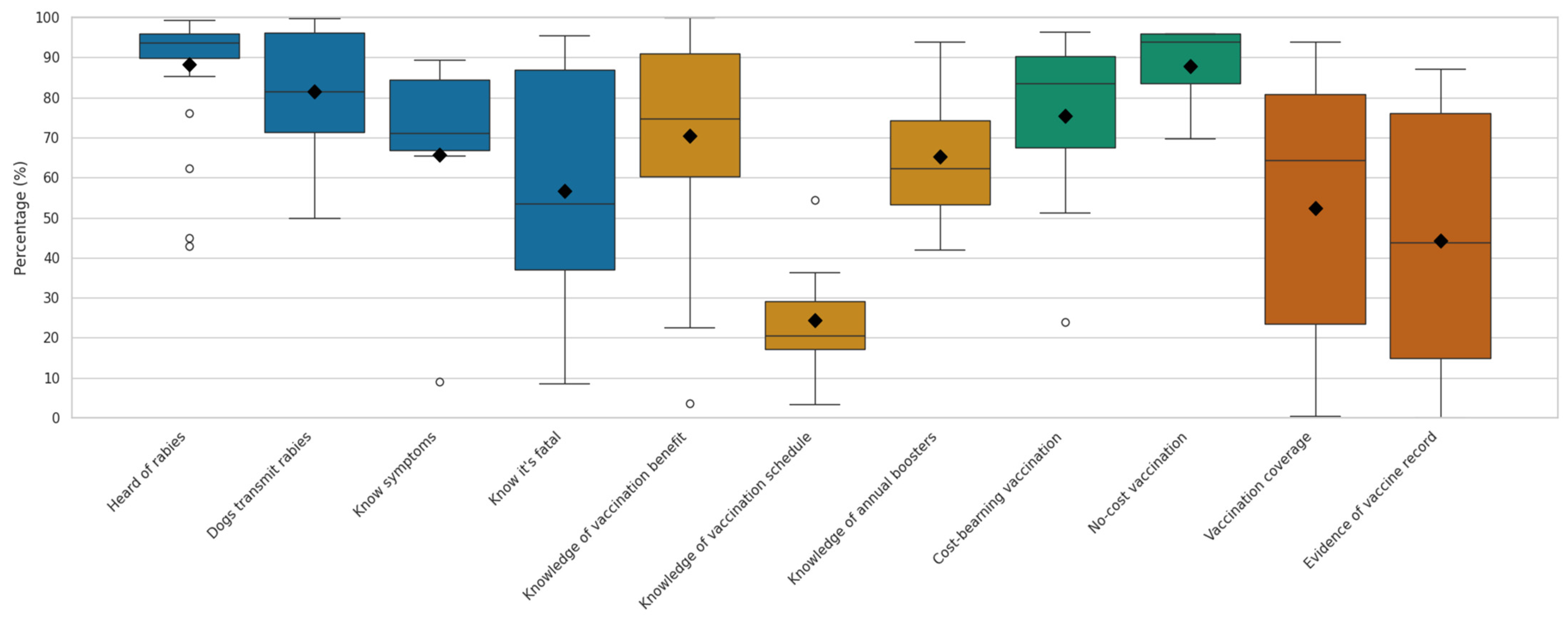 Pathogens 14 00728 g003