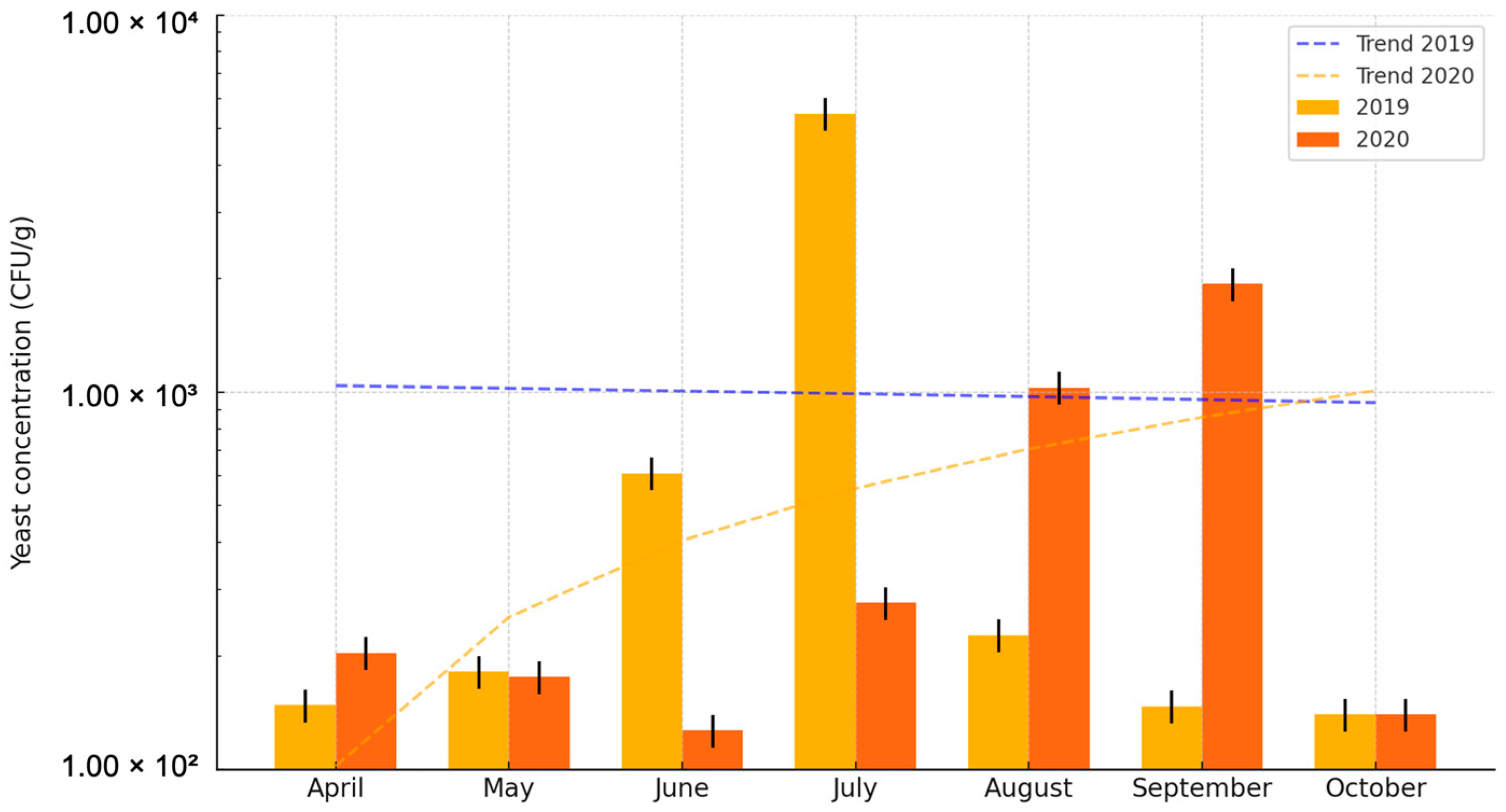 Pathogens 14 00744 g004 Pathogens 14 00744 g004