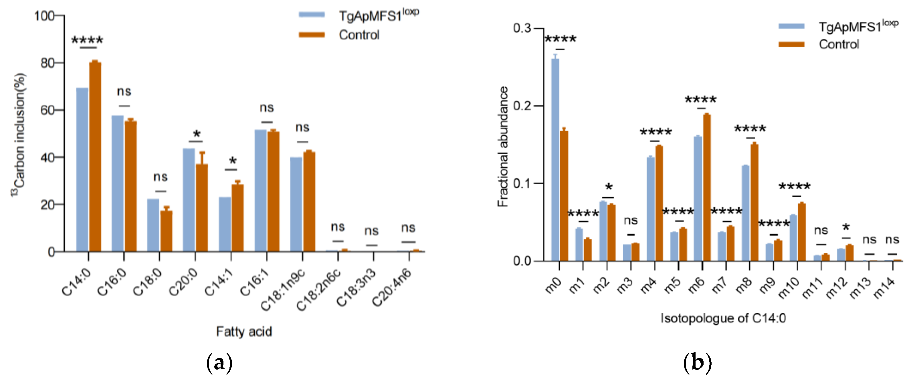 Pathogens 14 00763 g004