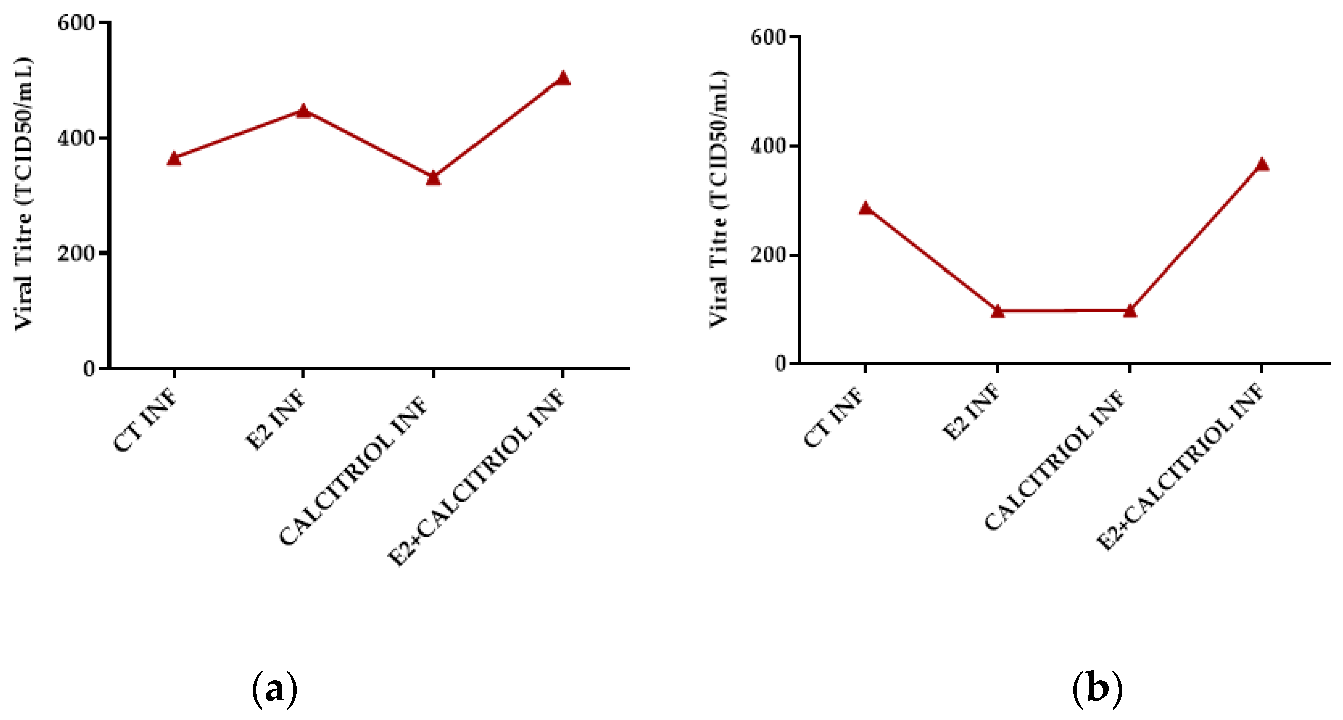 Pathogens 14 00765 g007