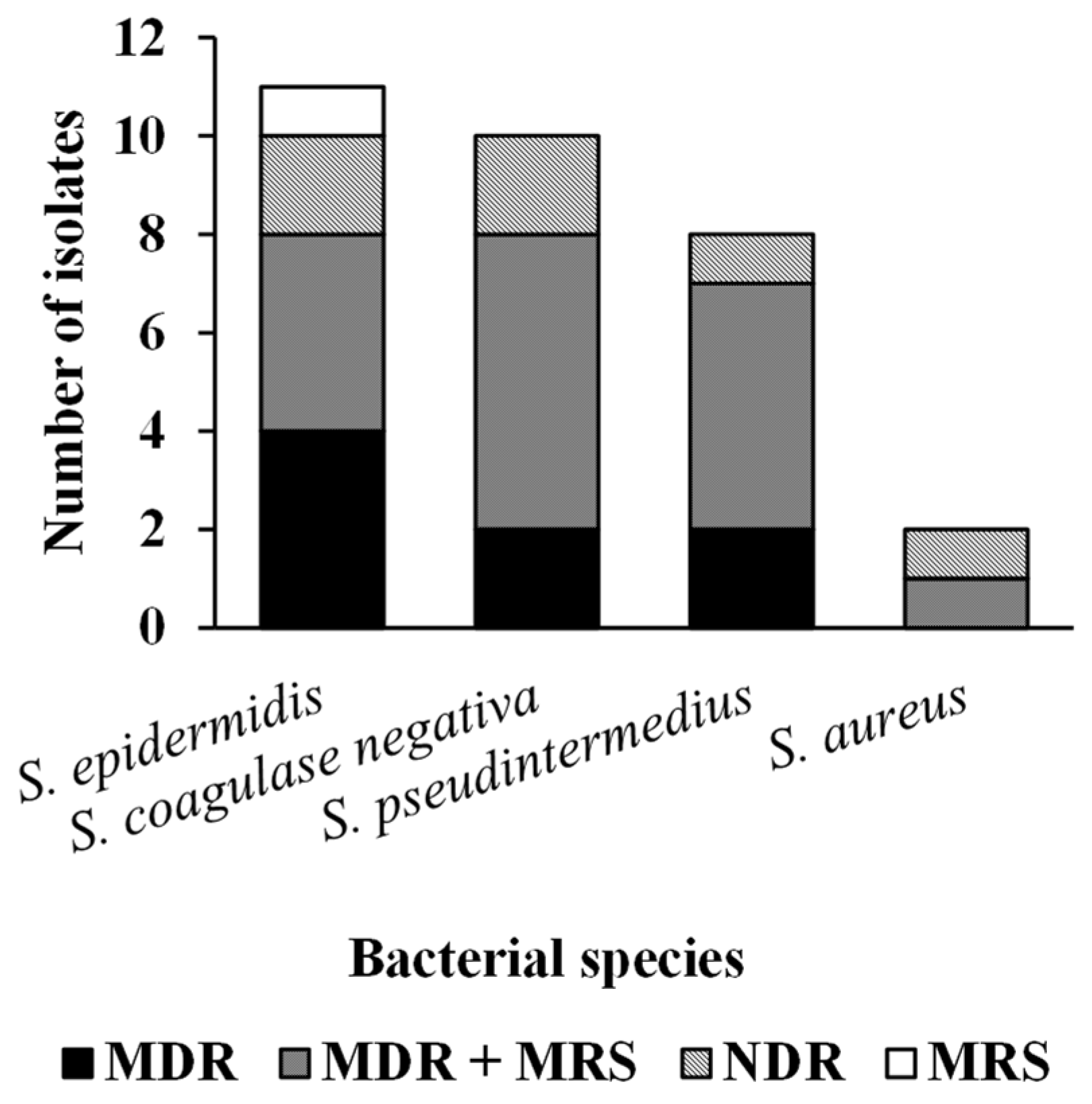 Pathogens 14 00845 g001 Pathogens 14 00845 g001