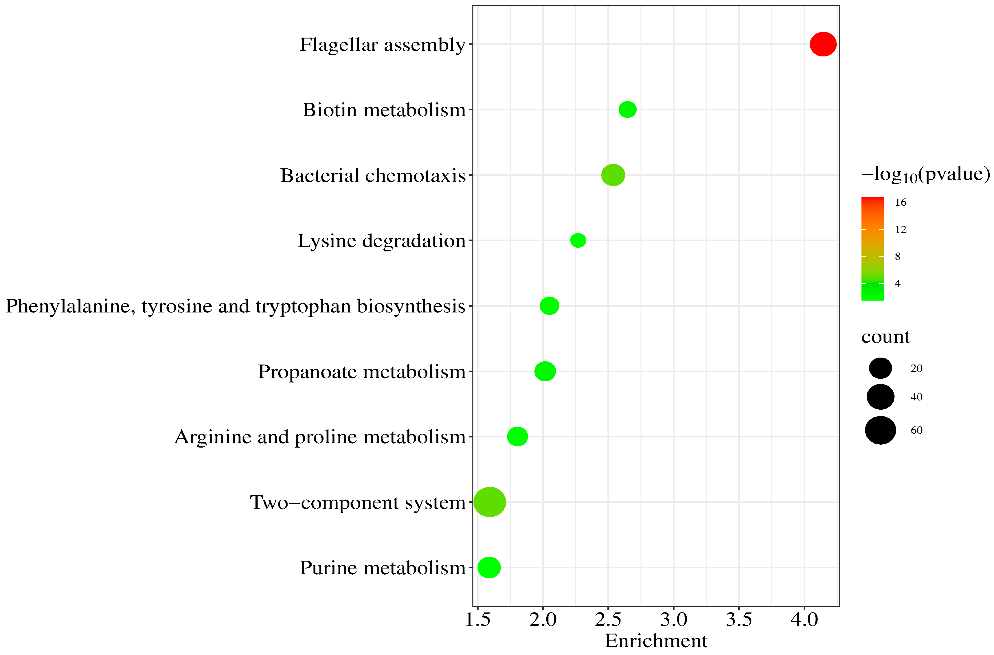 Pathogens 14 00855 g003 Pathogens 14 00855 g003