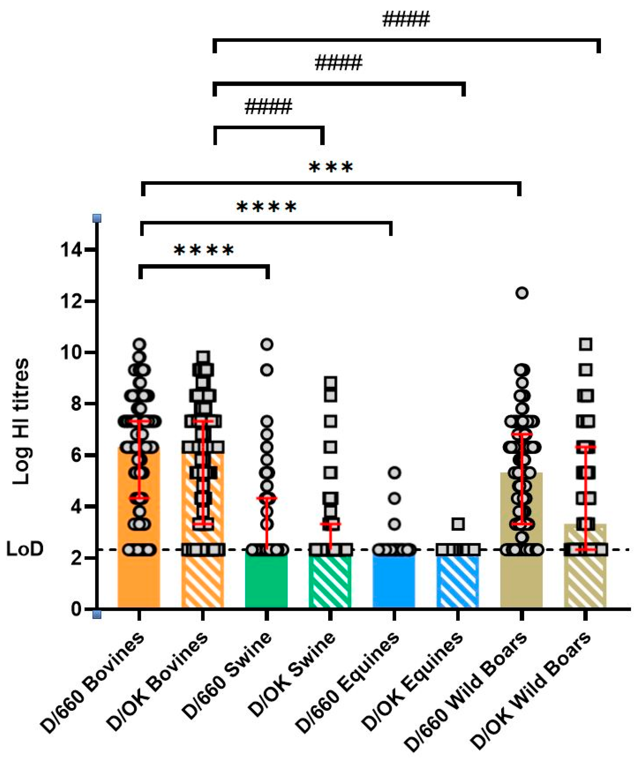 Pathogens 14 00891 g002 Pathogens 14 00891 g002