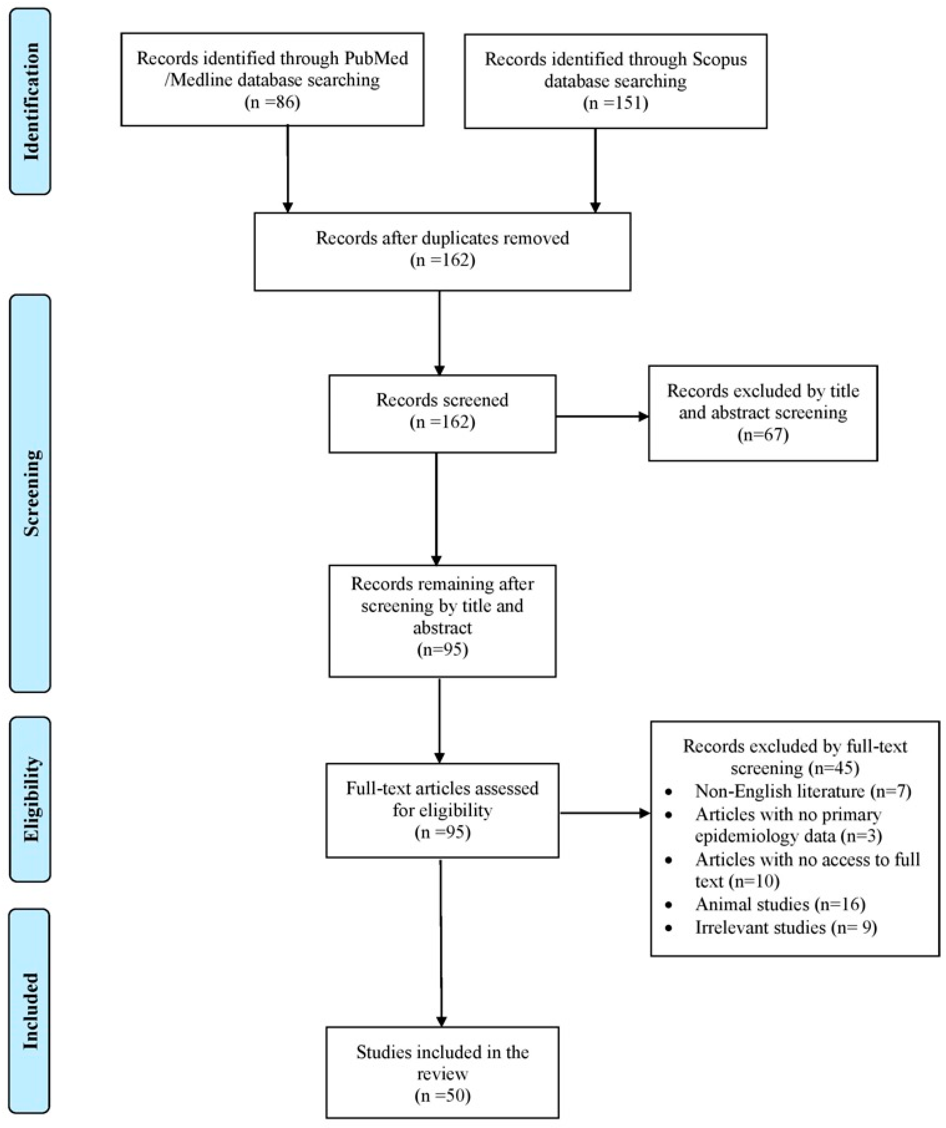 Pathogens 14 01032 g001 Pathogens 14 01032 g001