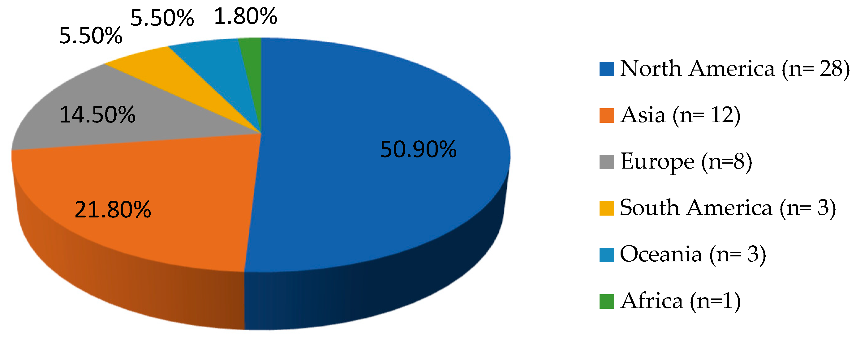 Pathogens 14 01032 g002 Pathogens 14 01032 g002