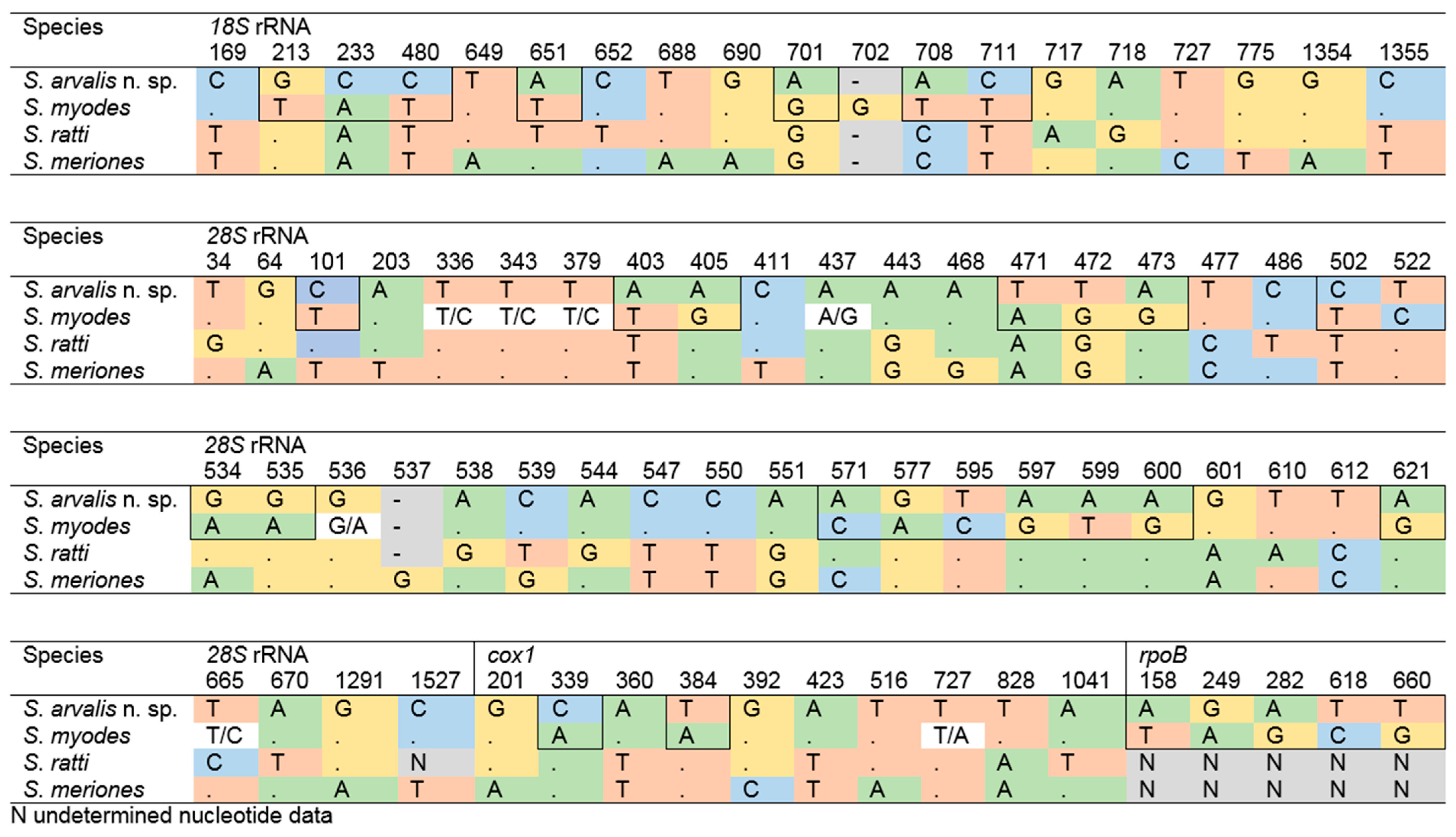 Pathogens 14 01086 g002 Pathogens 14 01086 g002