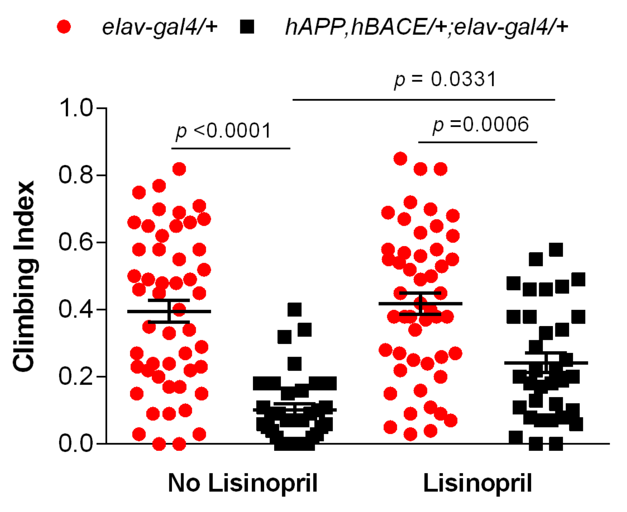 Pathophysiology 28 00020 g002