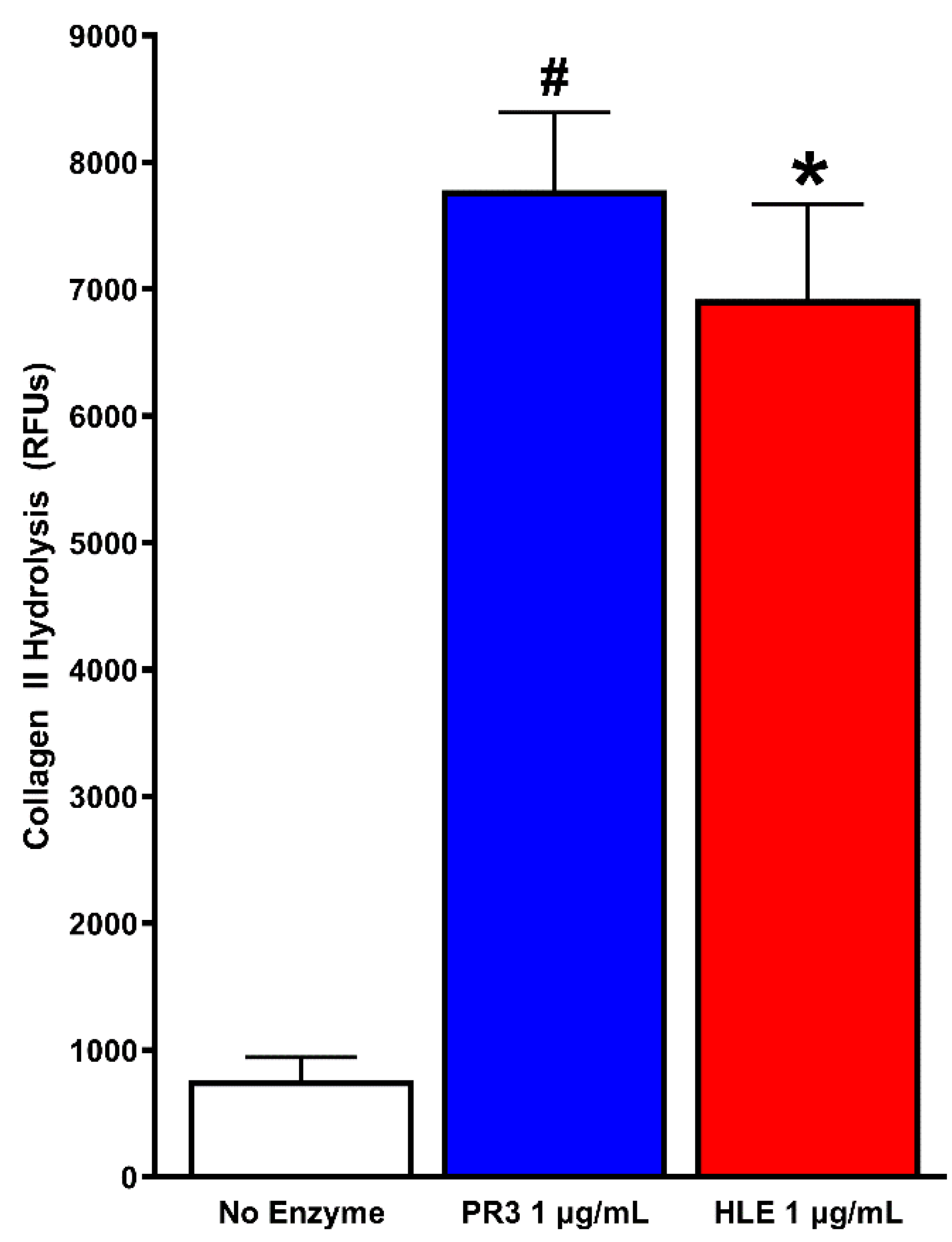 Pathophysiology 28 00021 g002 Pathophysiology 28 00021 g002