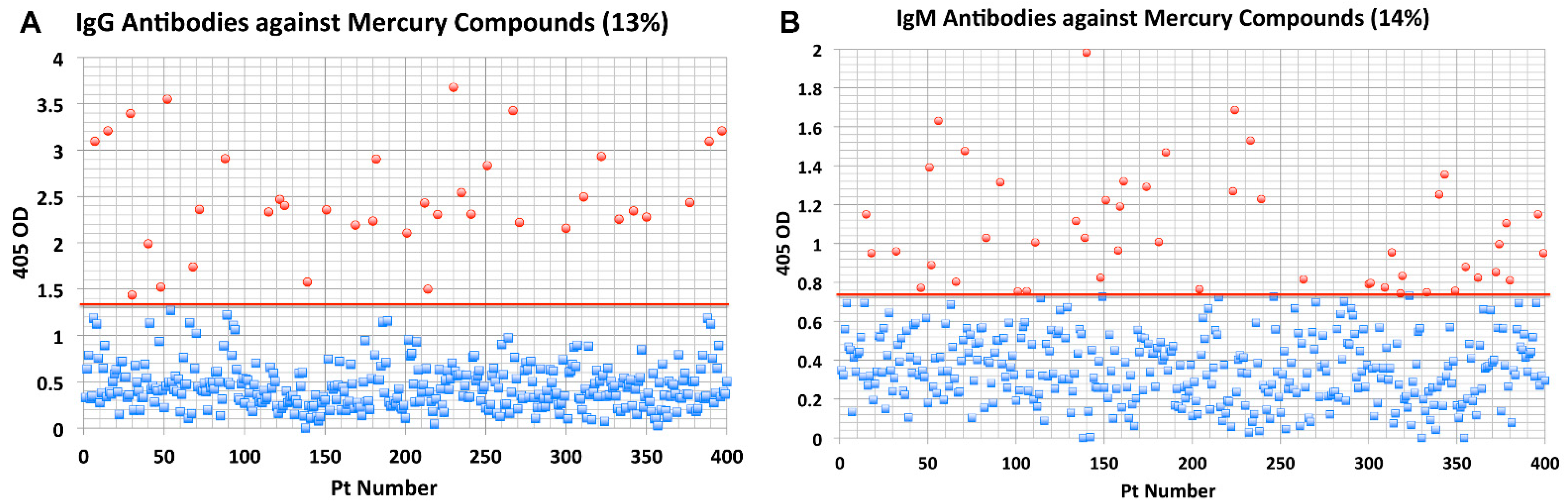 Pathophysiology 28 00034 g006 Pathophysiology 28 00034 g006