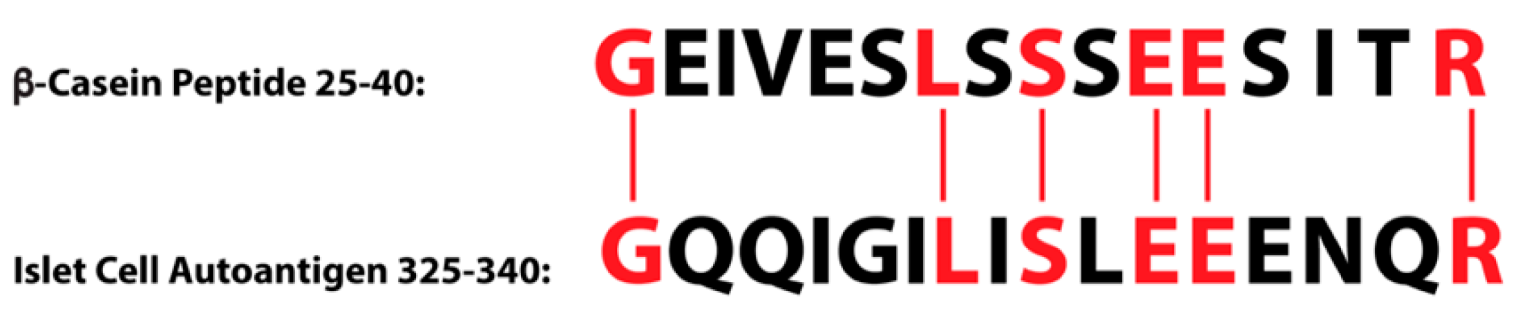 Pathophysiology 28 00034 g013 Pathophysiology 28 00034 g013