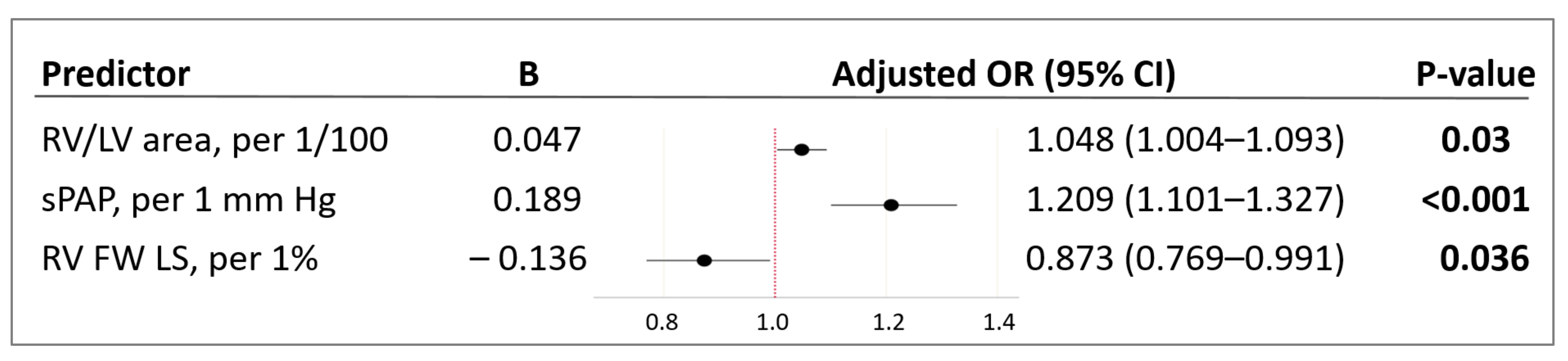 Pathophysiology 29 00014 g002