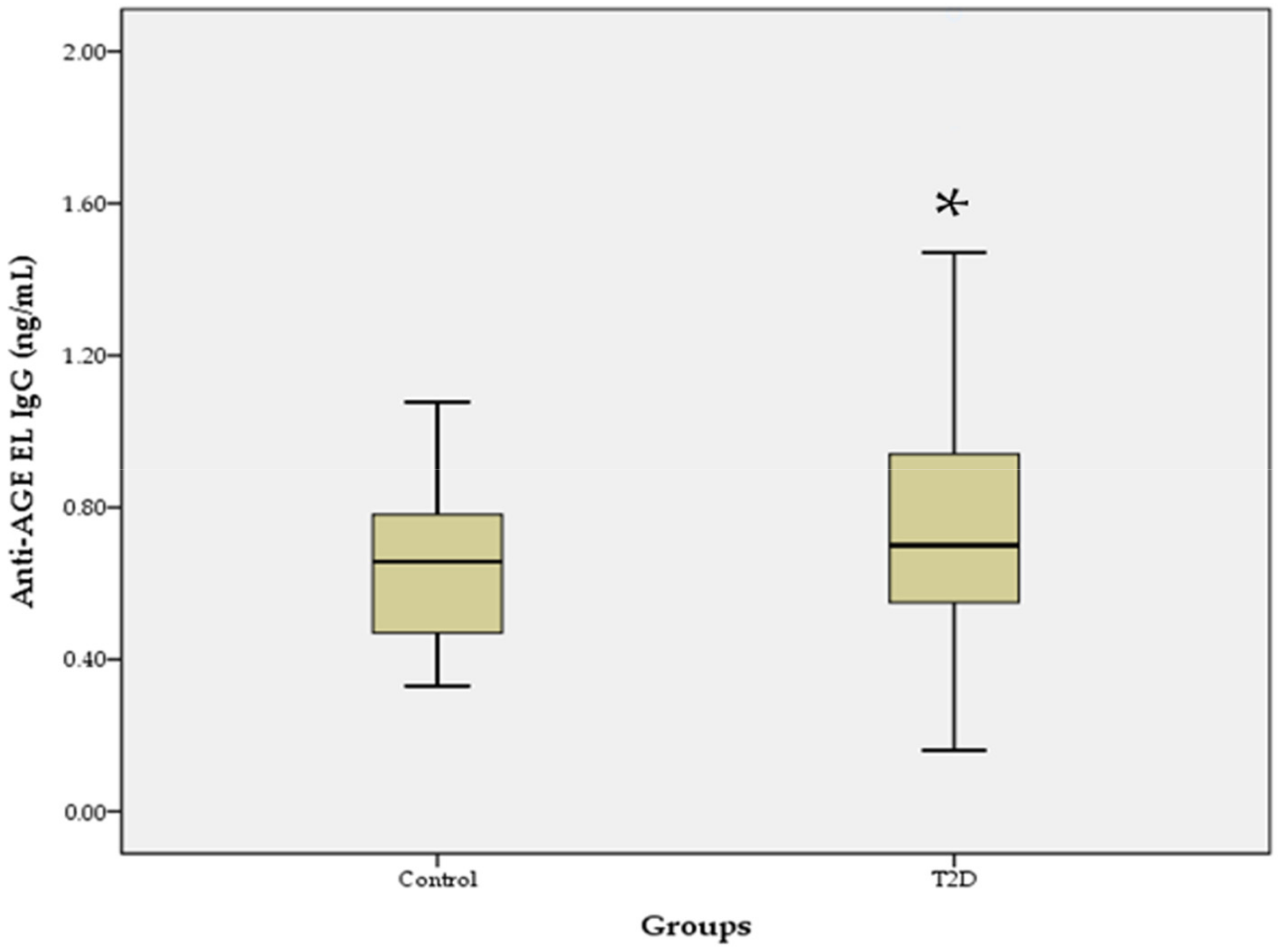 Pathophysiology 29 00034 g001