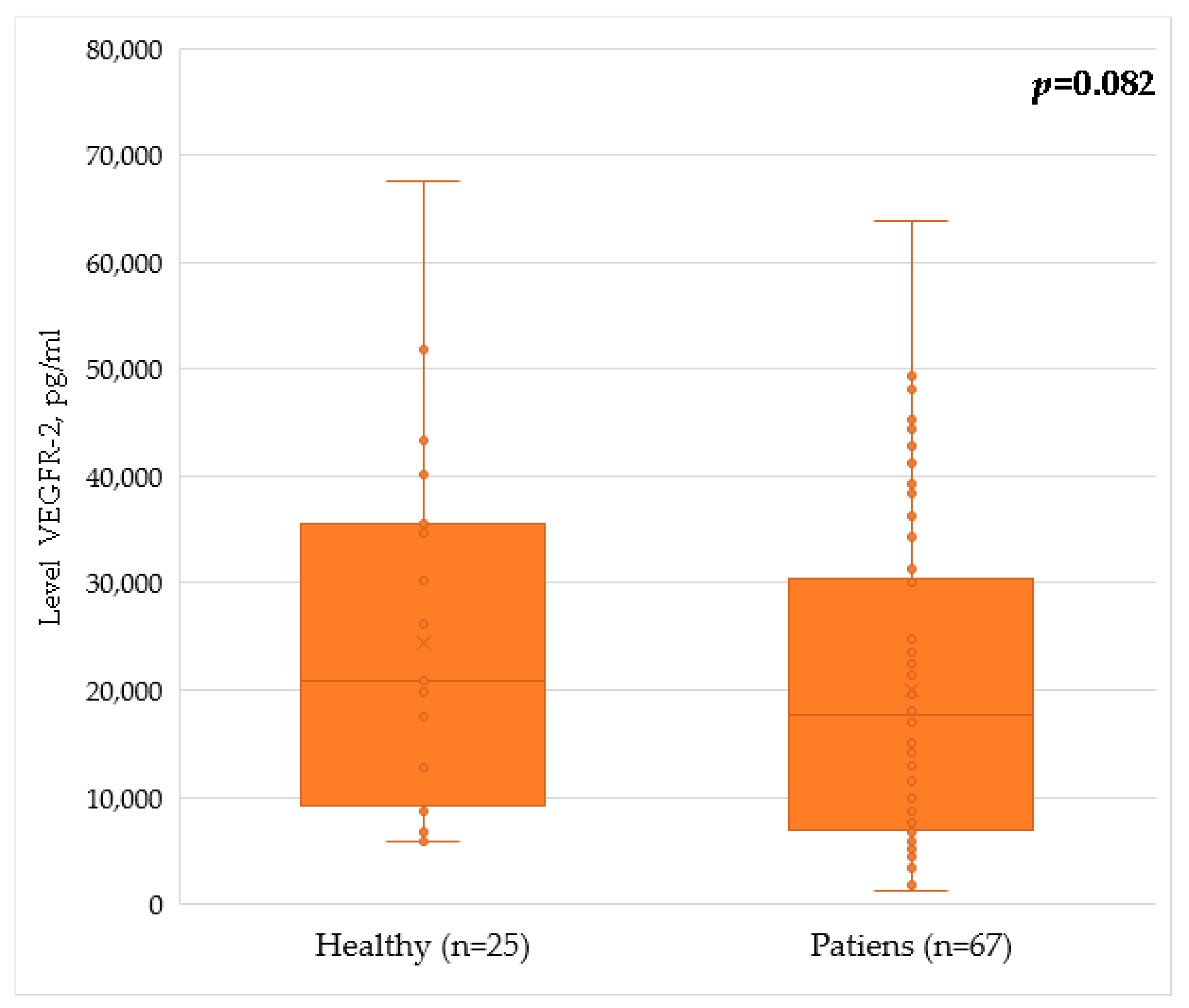 Pathophysiology 29 00042 g003