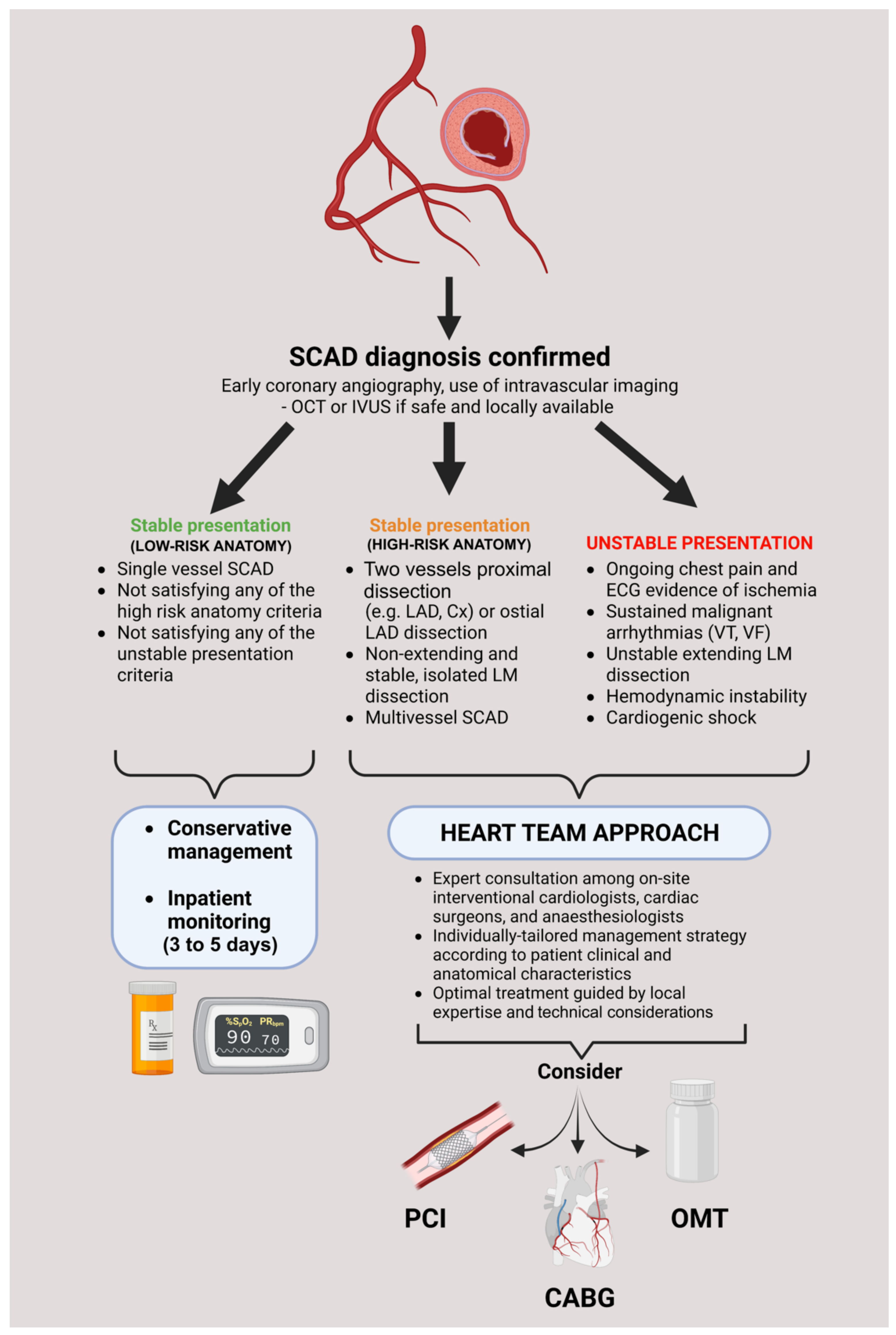 Pathophysiology 29 00047 g003 Pathophysiology 29 00047 g003