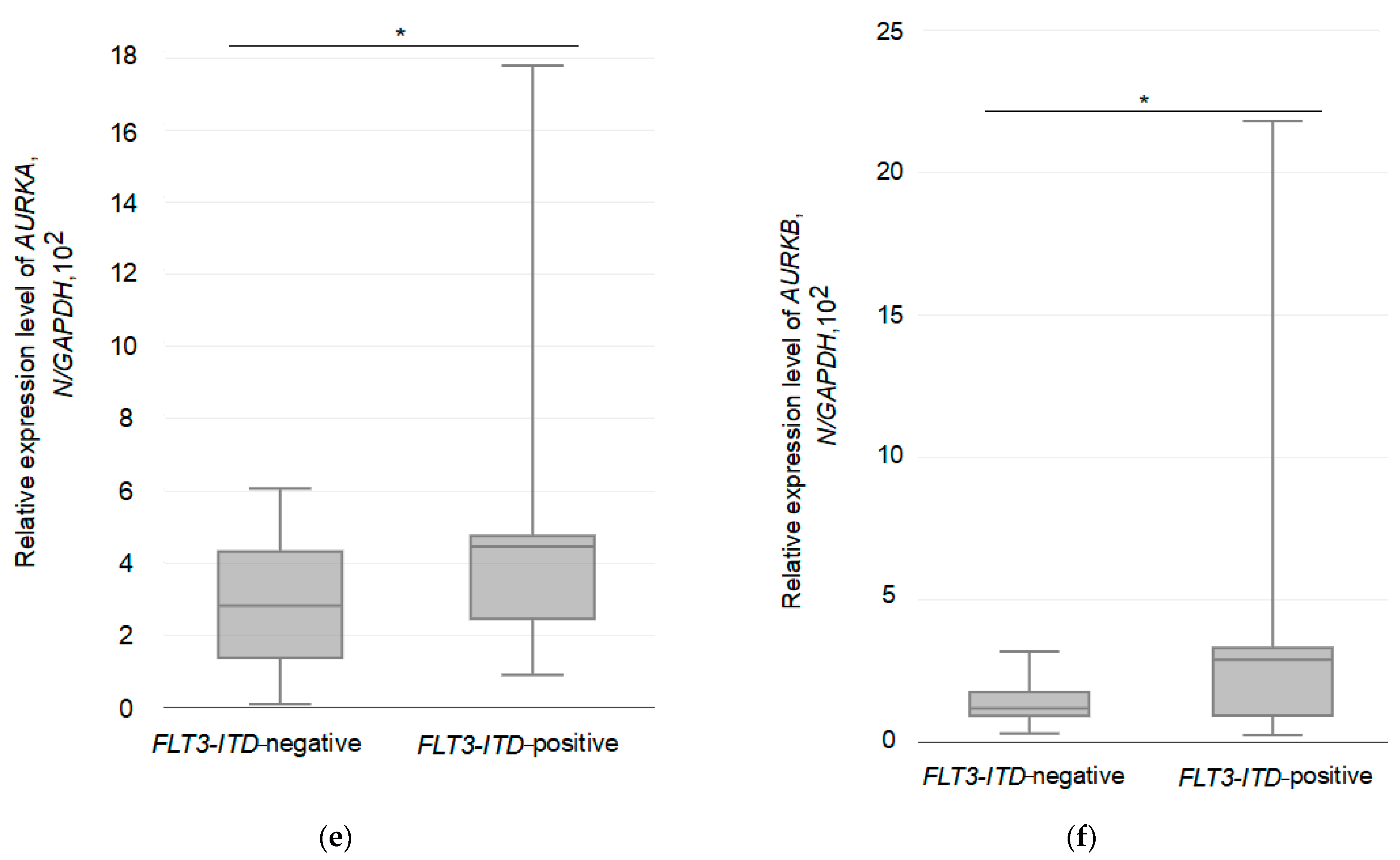 Pathophysiology 30 00024 g001b