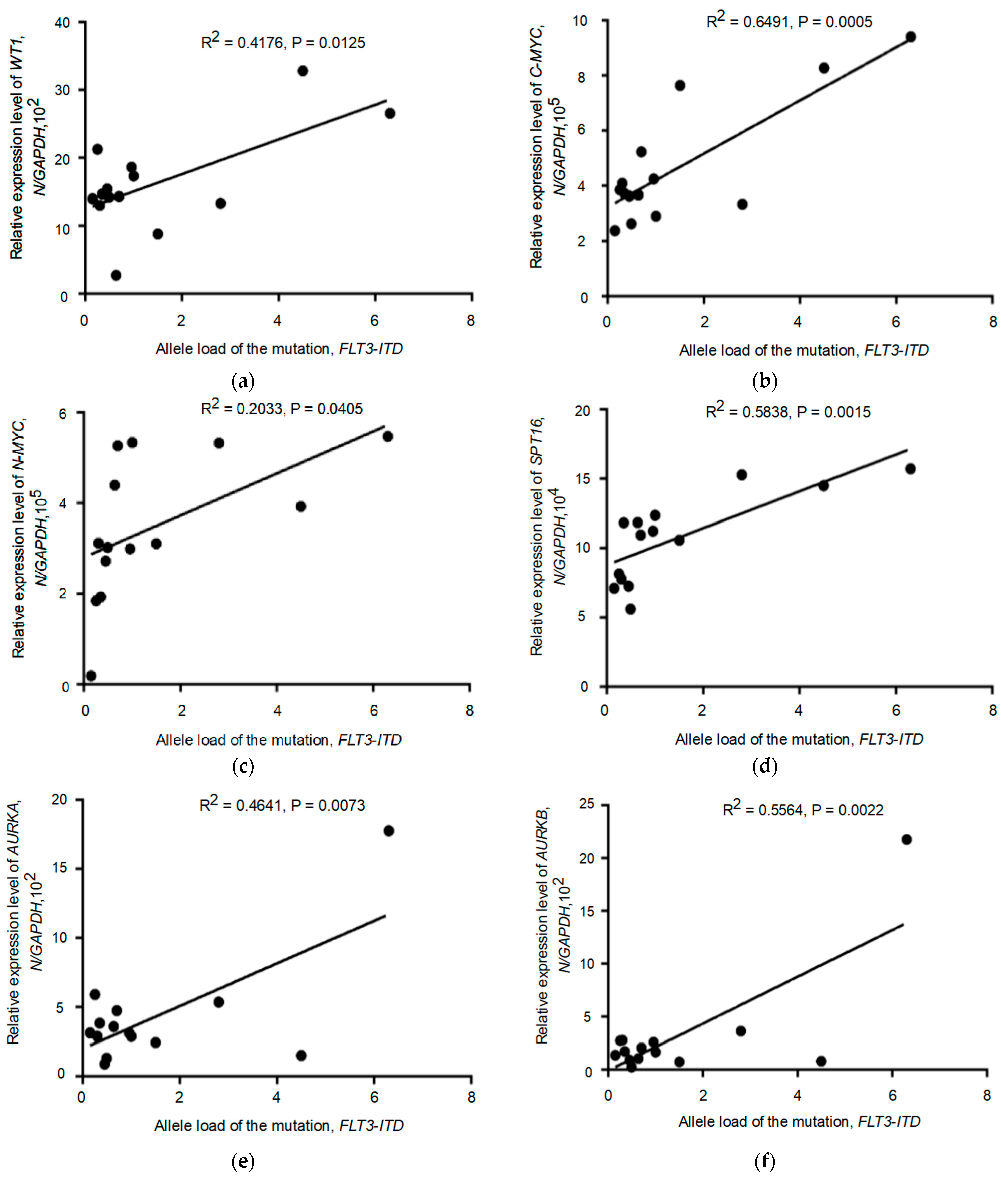 Pathophysiology 30 00024 g002