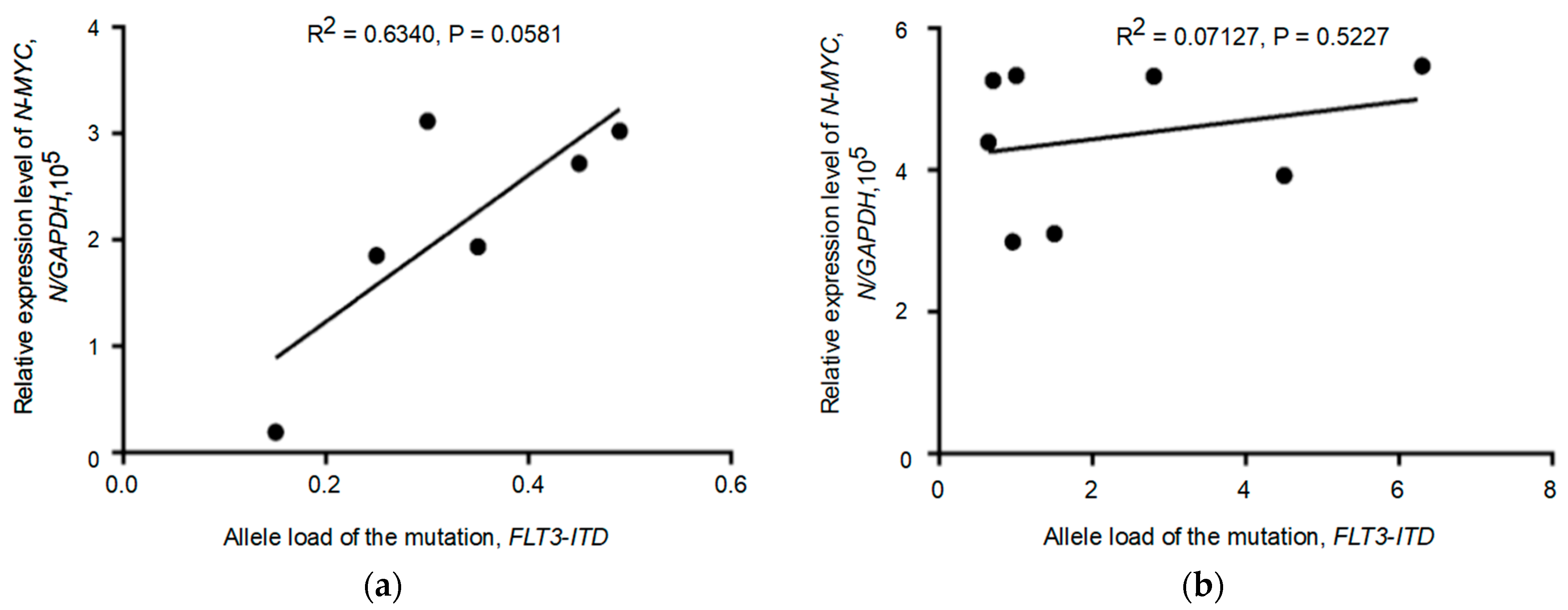 Pathophysiology 30 00024 g003