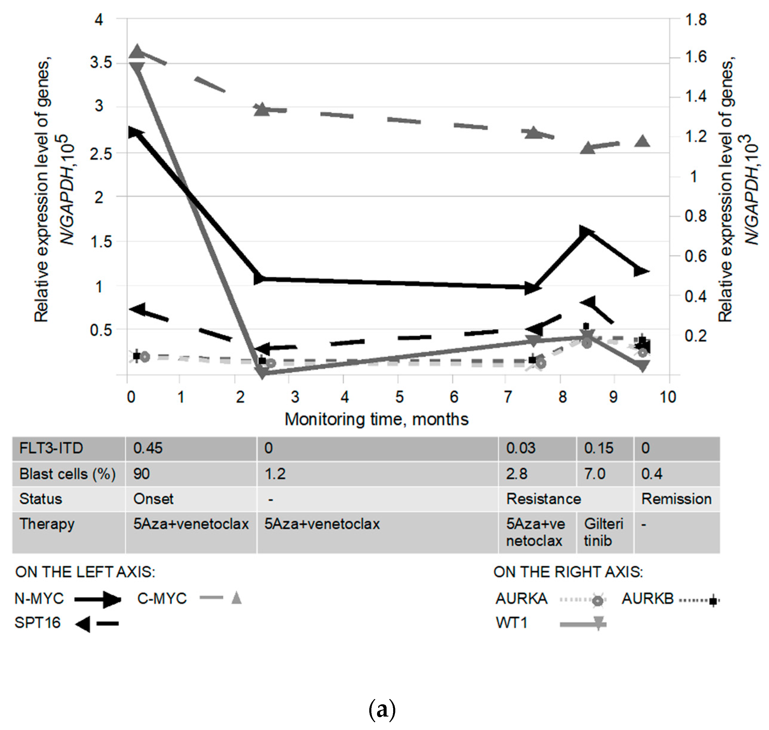Pathophysiology 30 00024 g005a