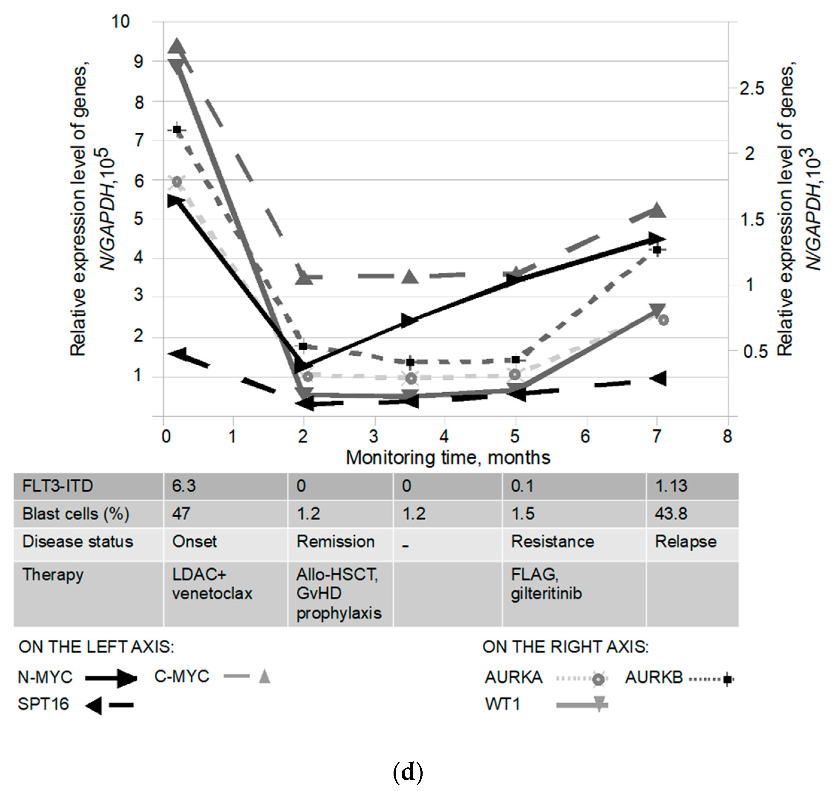 Pathophysiology 30 00024 g005c