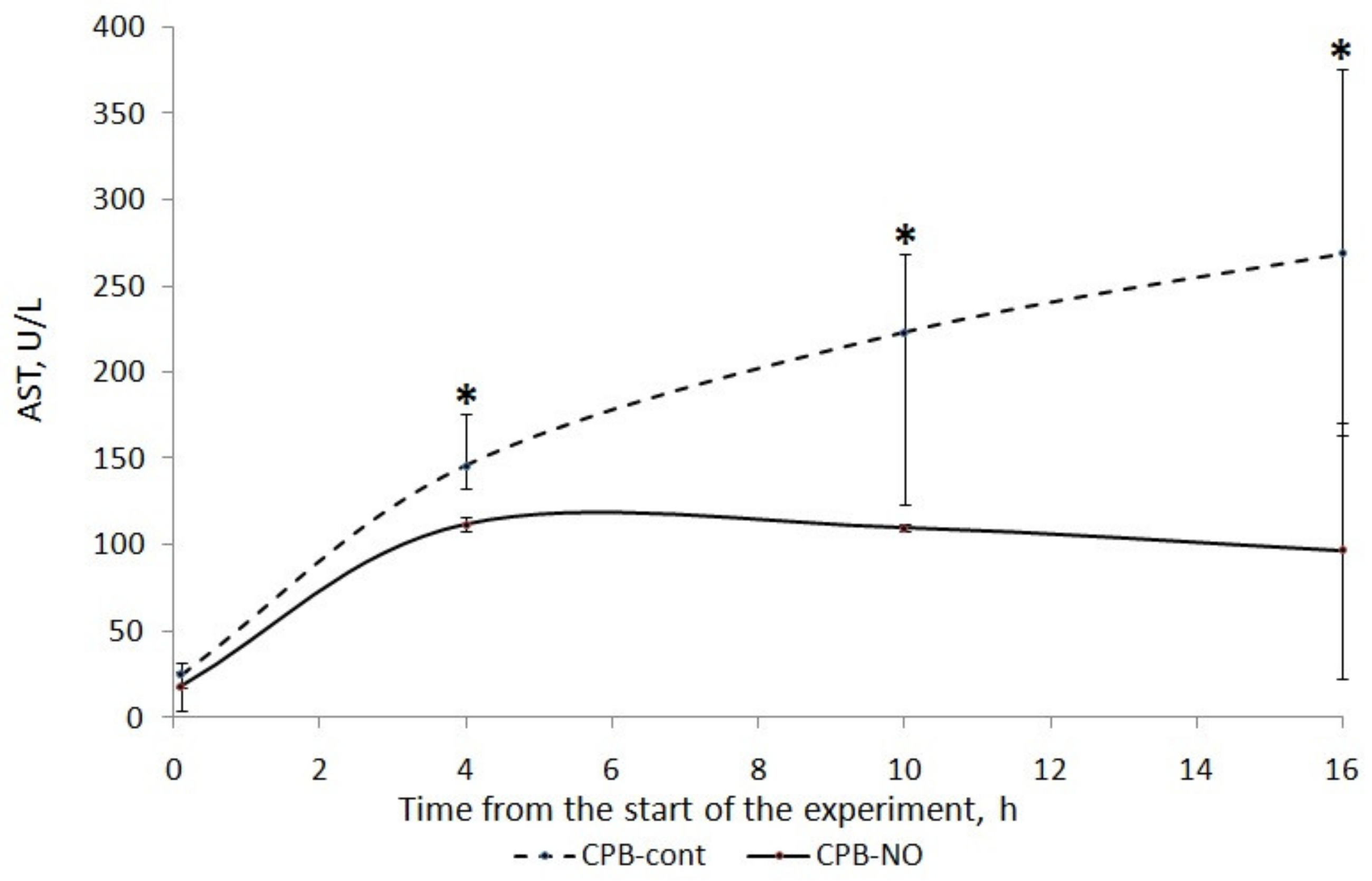 Pathophysiology 30 00037 g003