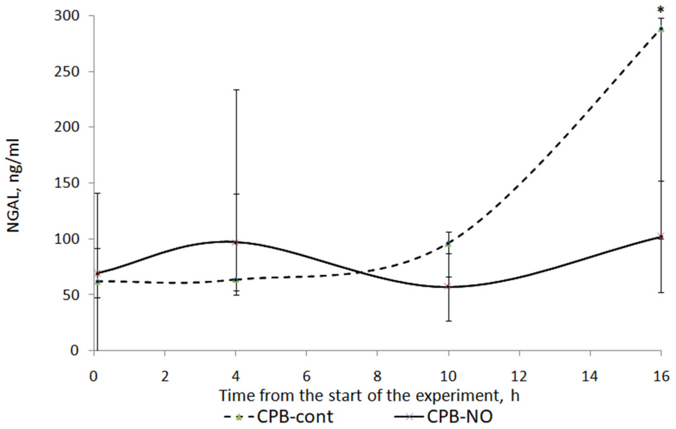 Pathophysiology 30 00037 g010