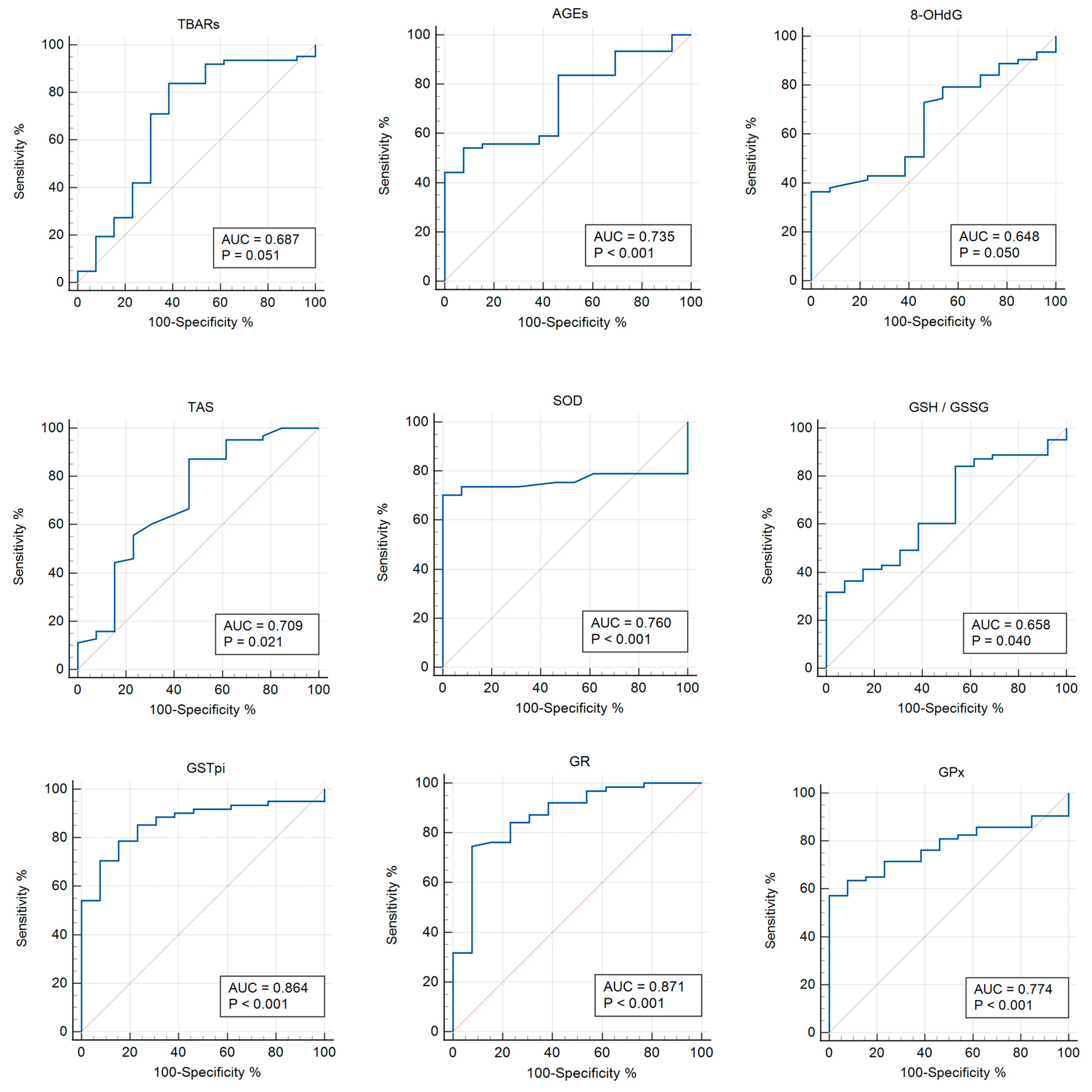 Pathophysiology 31 00033 g004