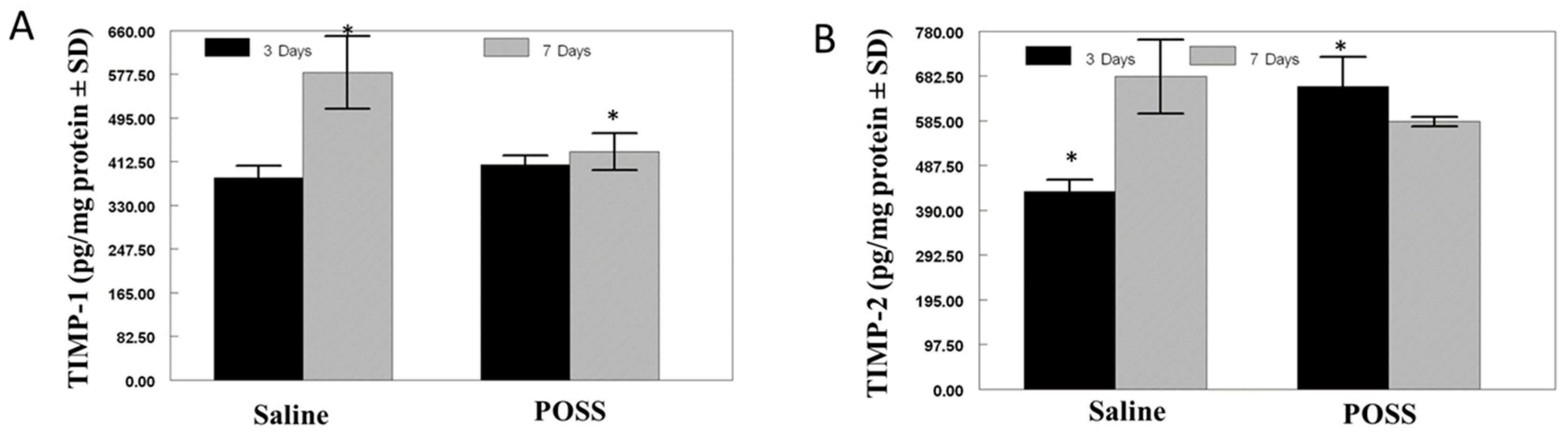 Pathophysiology 31 00034 g005