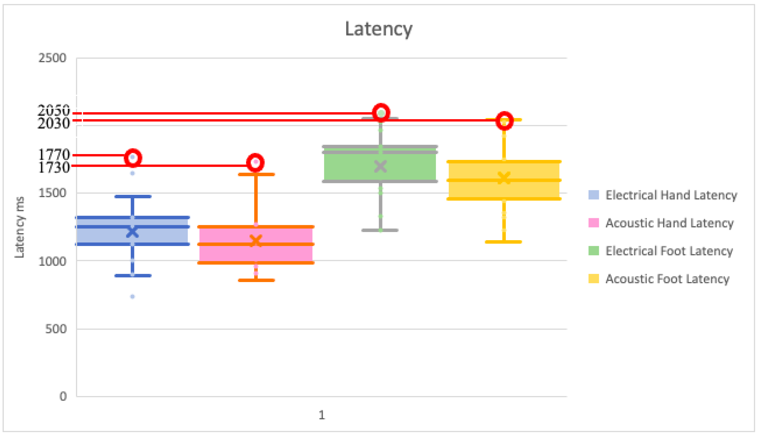 Pediatrrep 13 00060 g003 Pediatrrep 13 00060 g003