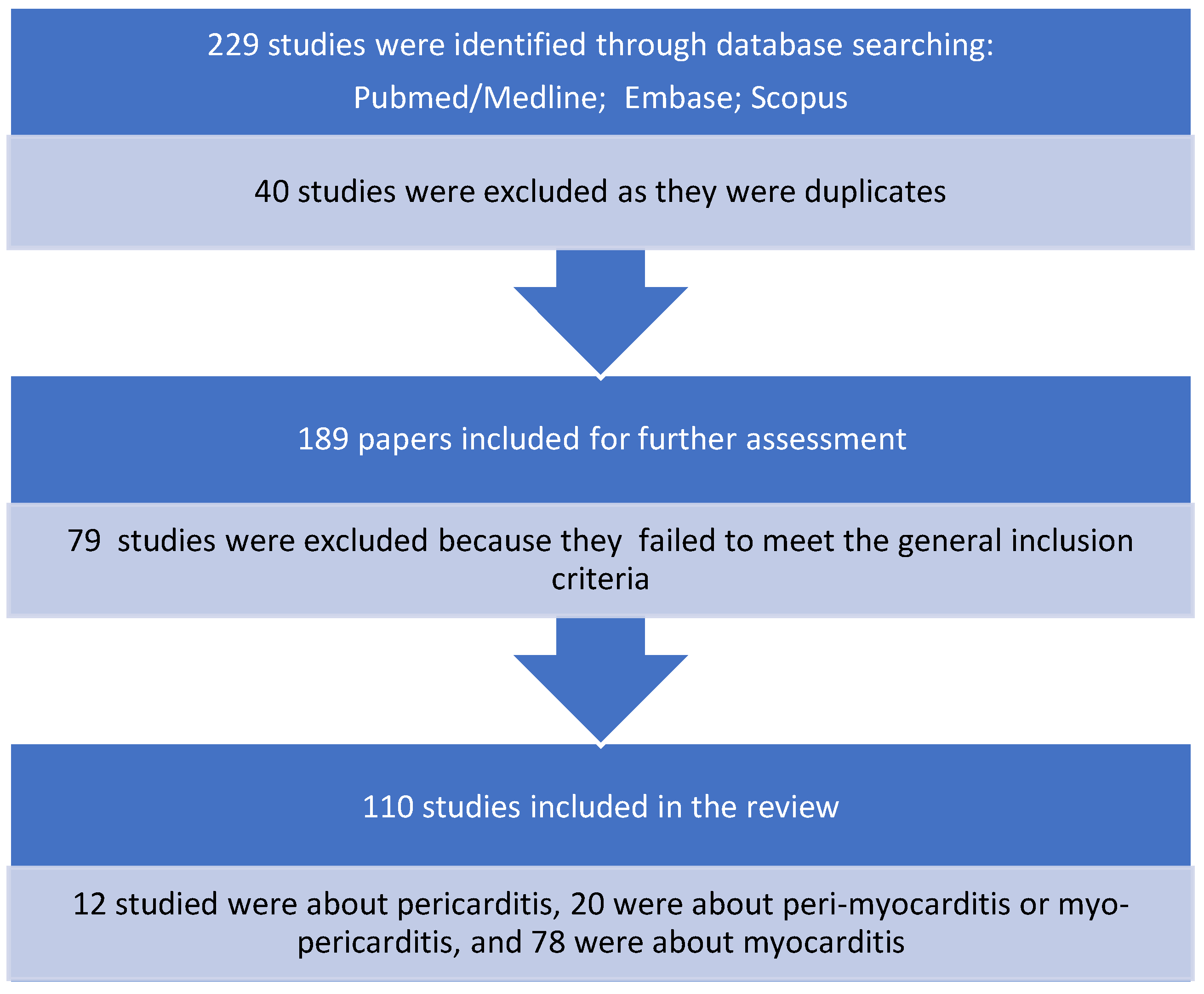 Pediatrrep 14 00048 g004