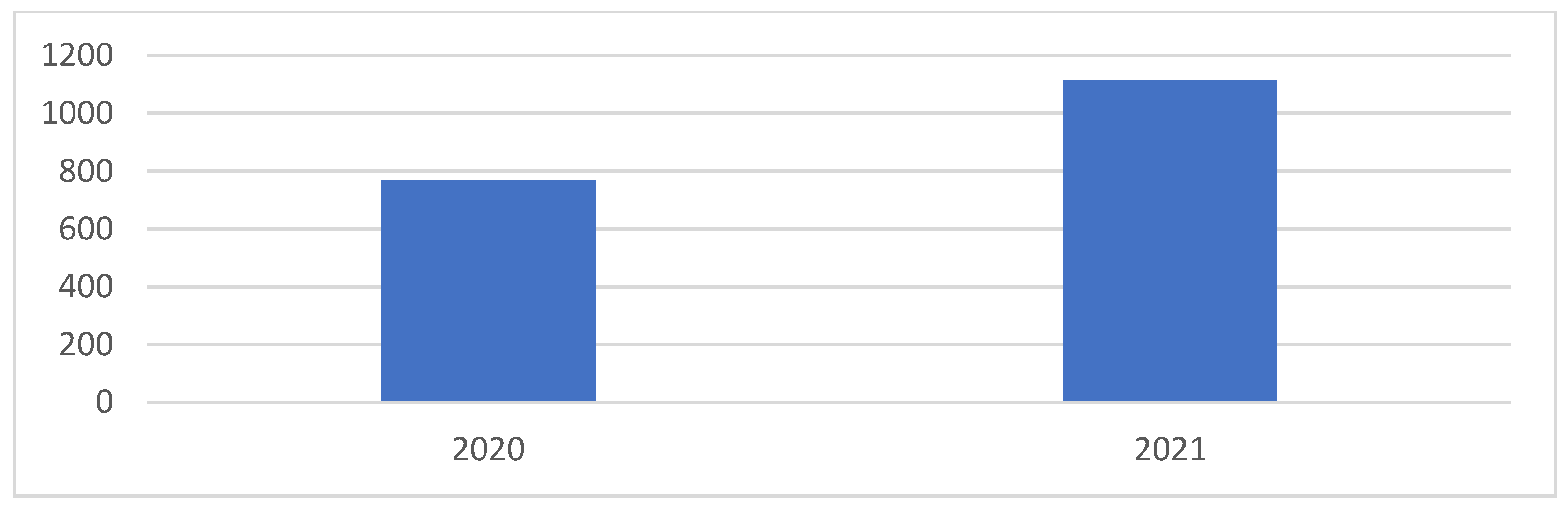 Pediatrrep 14 00060 g001 Pediatrrep 14 00060 g001