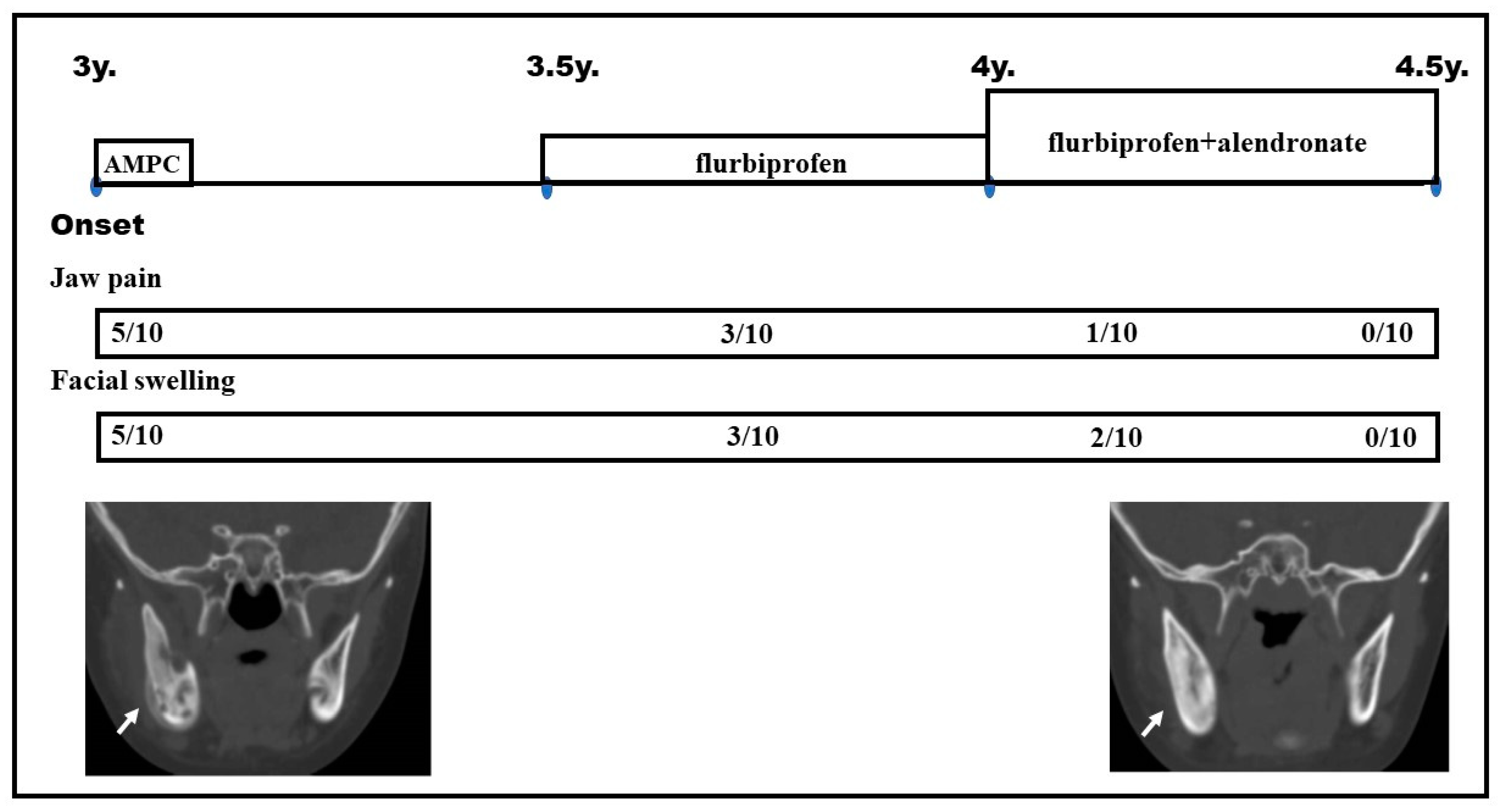 Pediatrrep 15 00016 g002 Pediatrrep 15 00016 g002