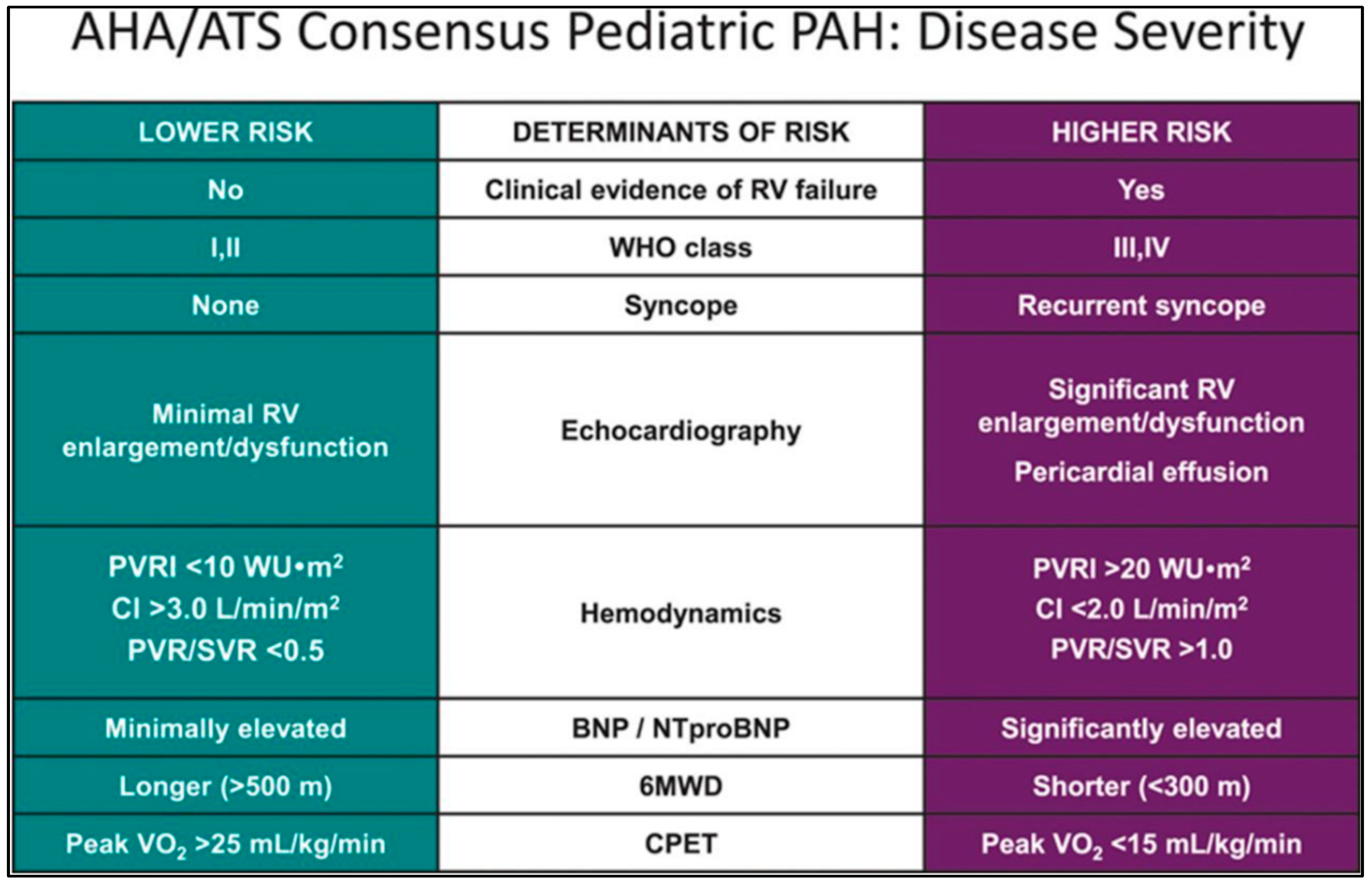 Aha world все открыто. Hypertension Aha. Артериальной гипертензией Biochemical Test. Aha в норме. ICD 10 Pulmonary Hypertension severe.