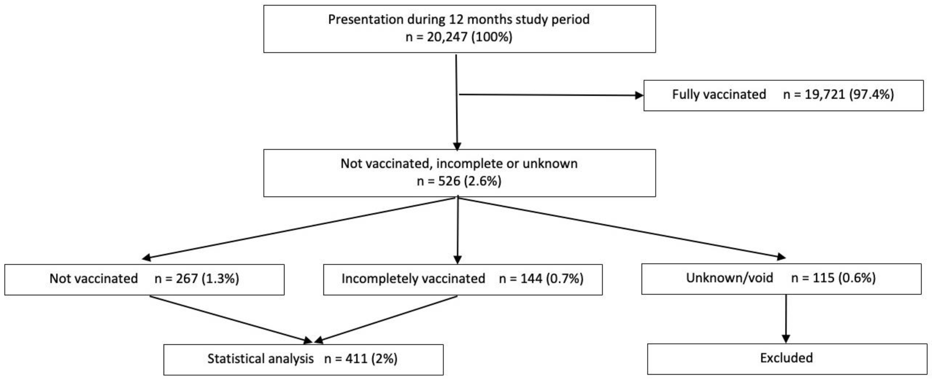 Pediatrrep 15 00064 g001 Pediatrrep 15 00064 g001