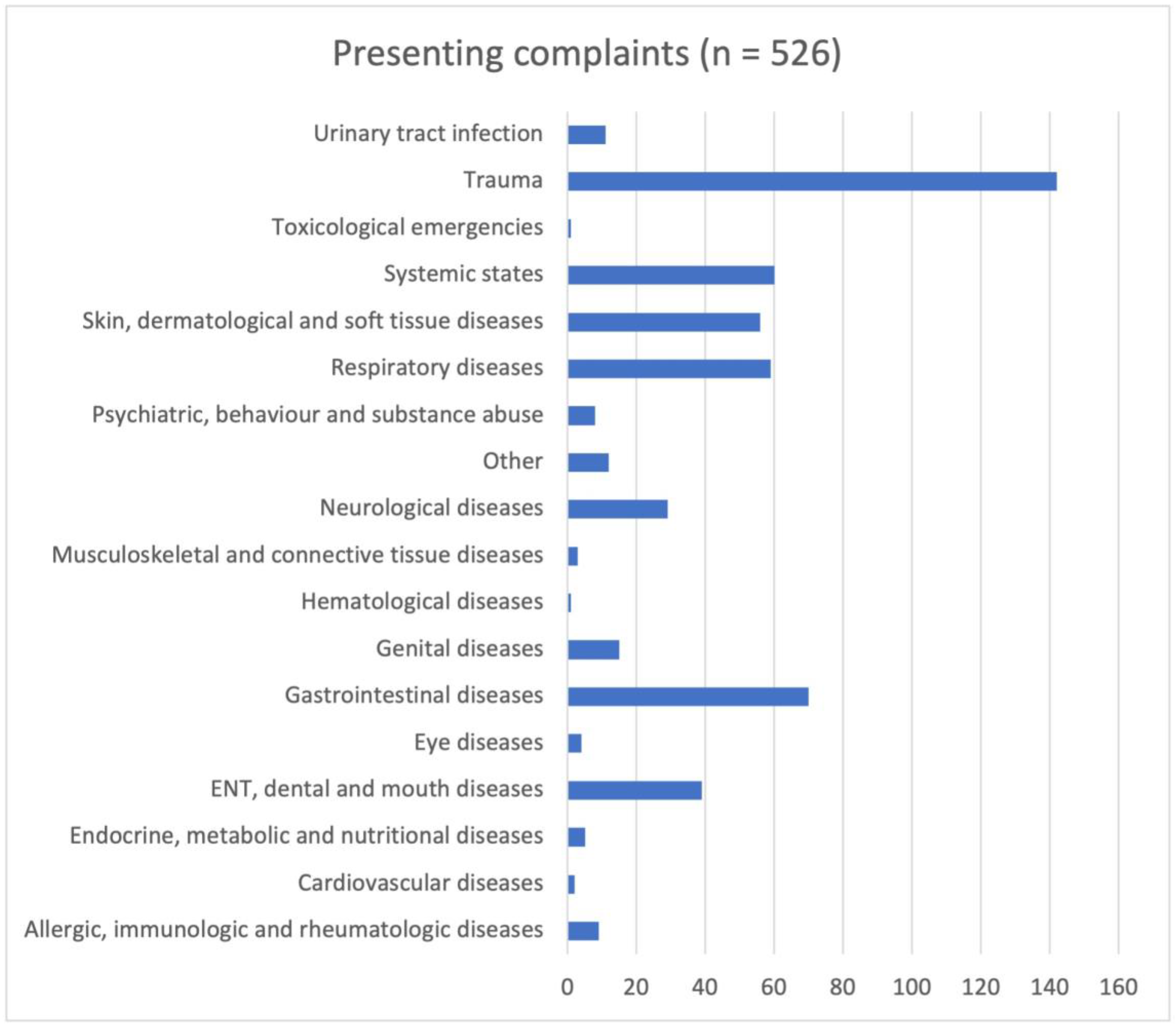 Pediatrrep 15 00064 g004 Pediatrrep 15 00064 g004