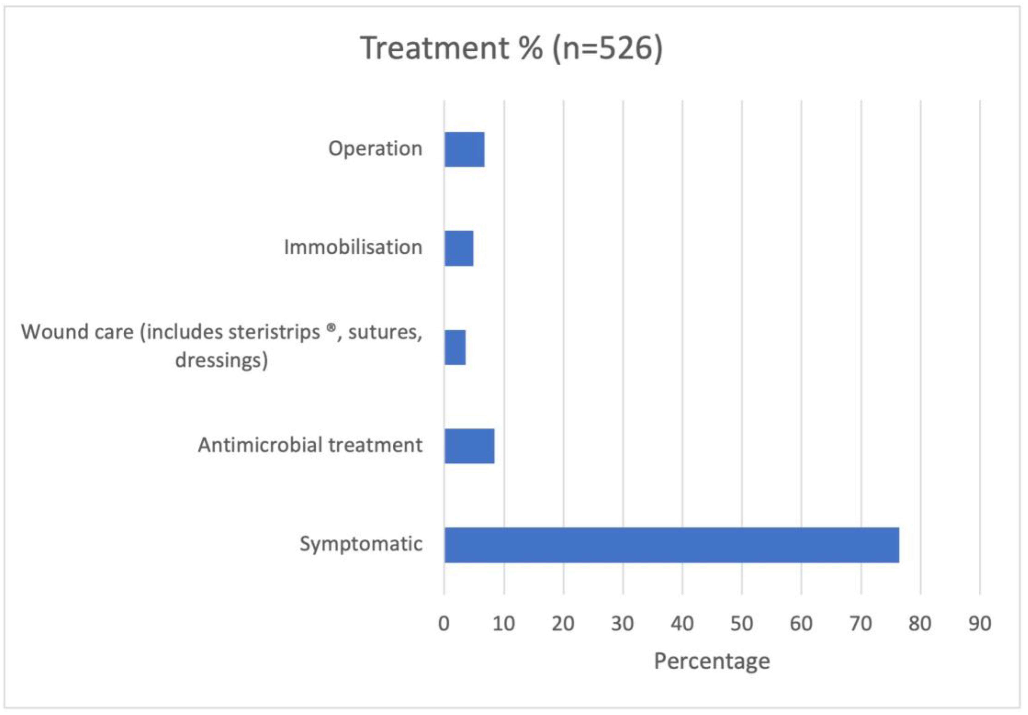 Pediatrrep 15 00064 g005 Pediatrrep 15 00064 g005