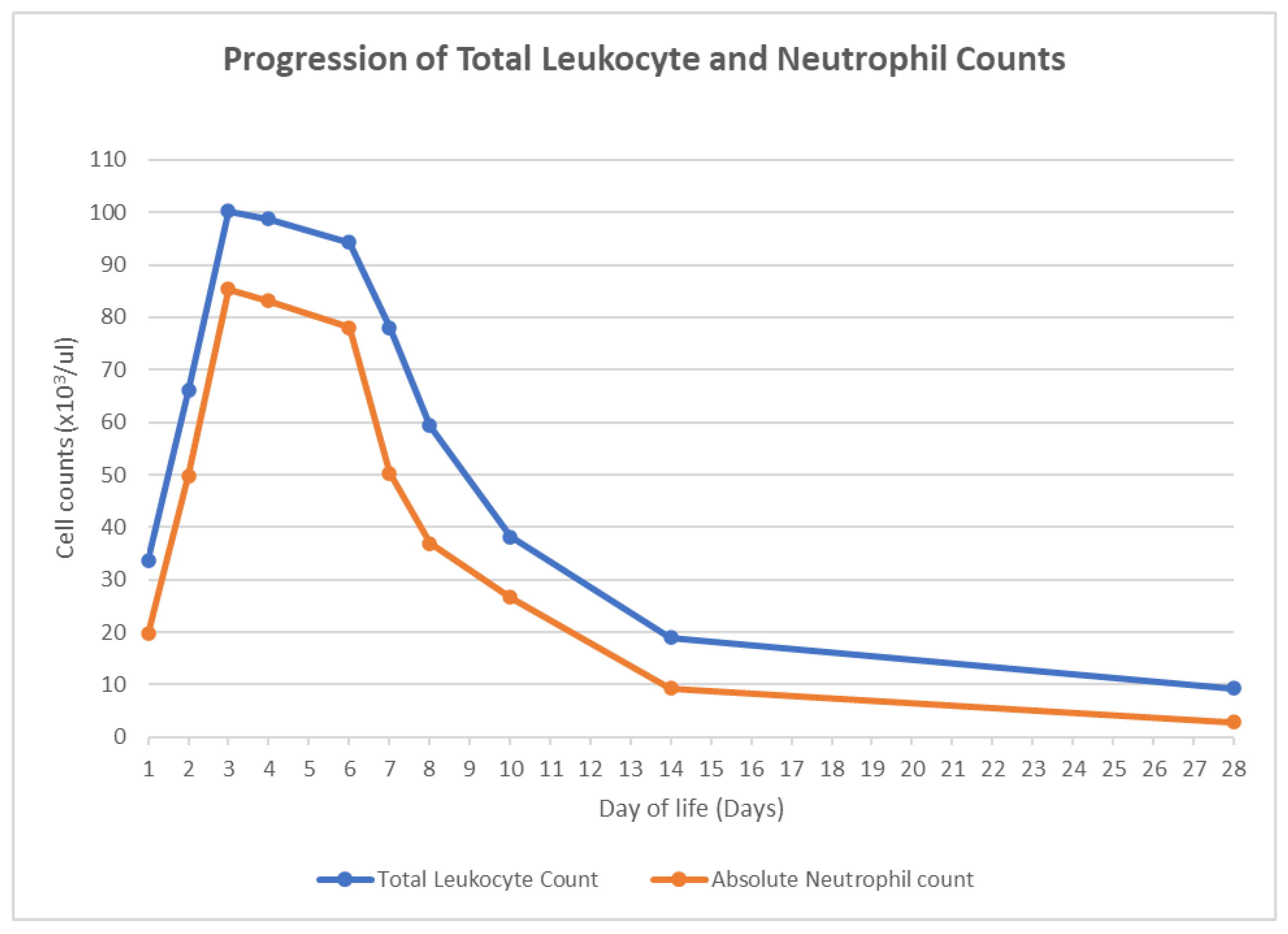 Pediatrrep 16 00037 g001