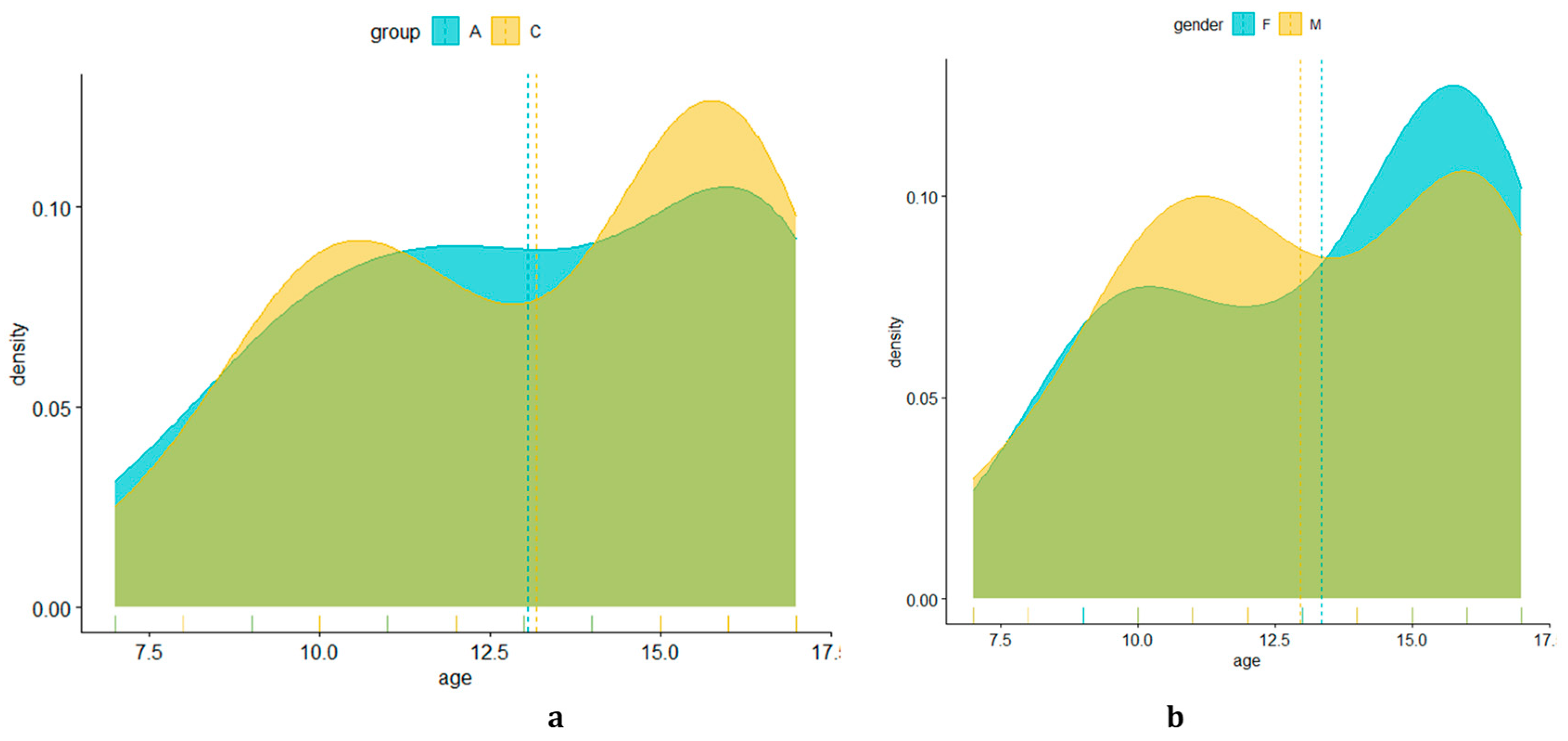 Pediatrrep 16 00041 g018 Pediatrrep 16 00041 g018