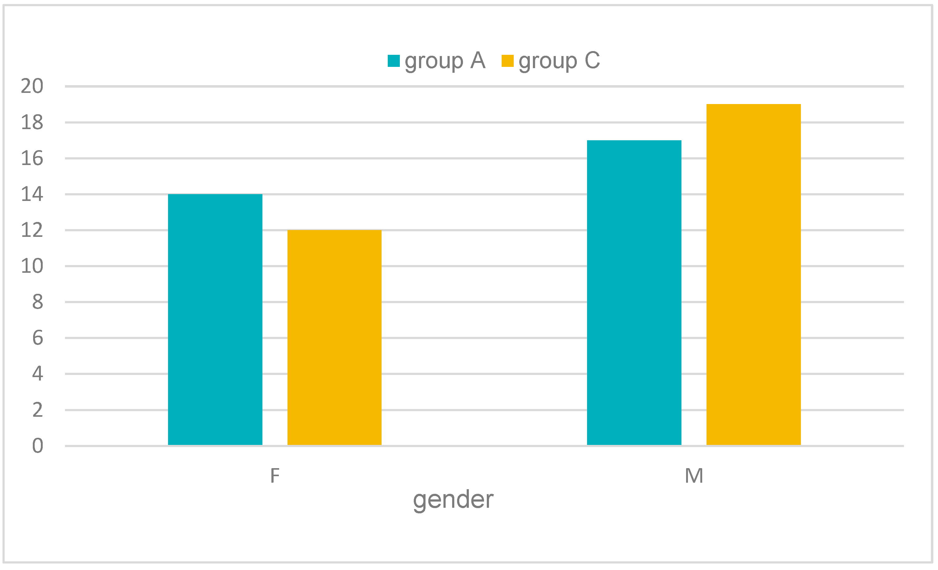 Pediatrrep 16 00041 g019 Pediatrrep 16 00041 g019
